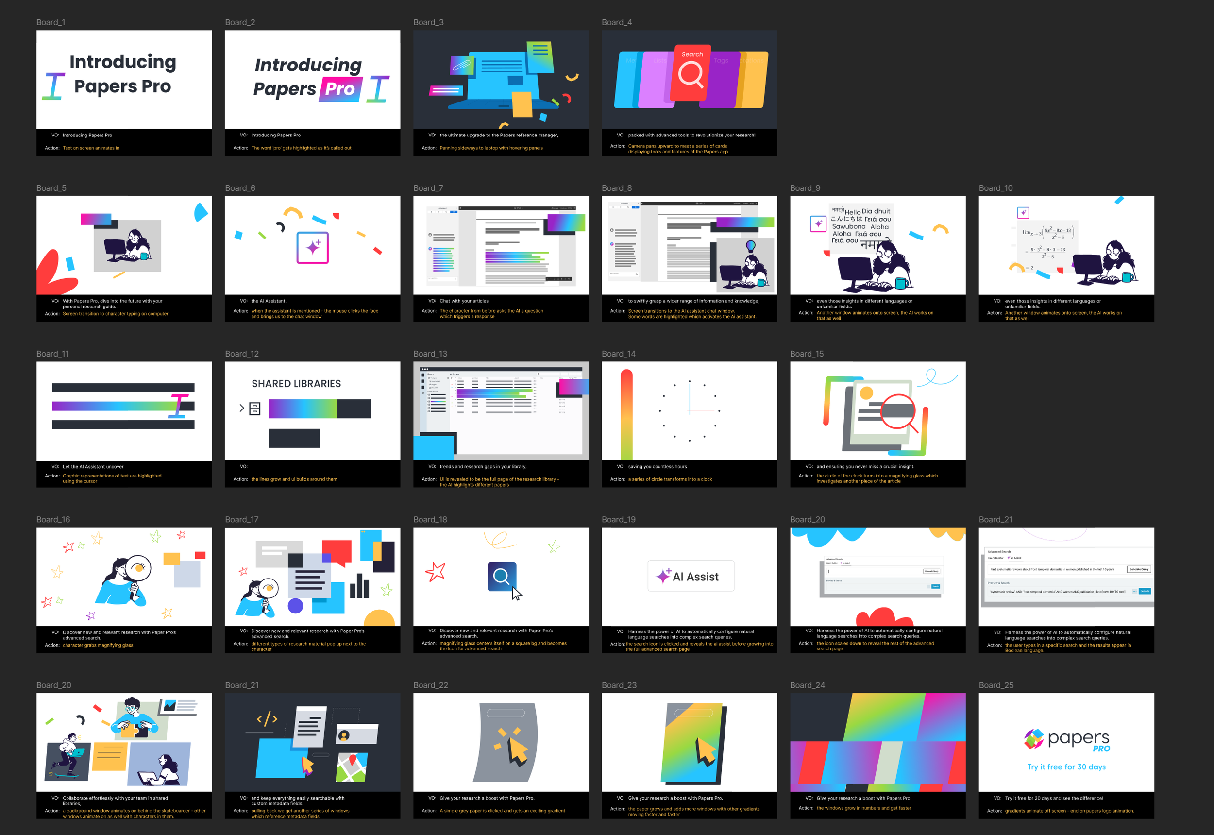 Slides of a presentation introducing Papers Pro, showing features like AI assistance, research sharing, and research browsing with colorful graphics and text.
