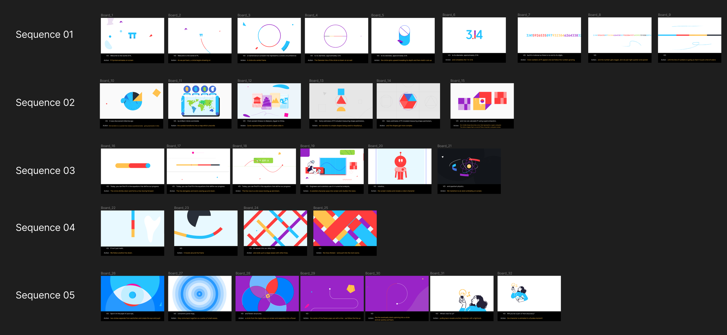 A collection of slides from a presentation on mathematical and scientific concepts, including circles, graphs, atomic structures, and robots, arranged in a grid with five sequences labeled from Sequence 01 to Sequence 05.