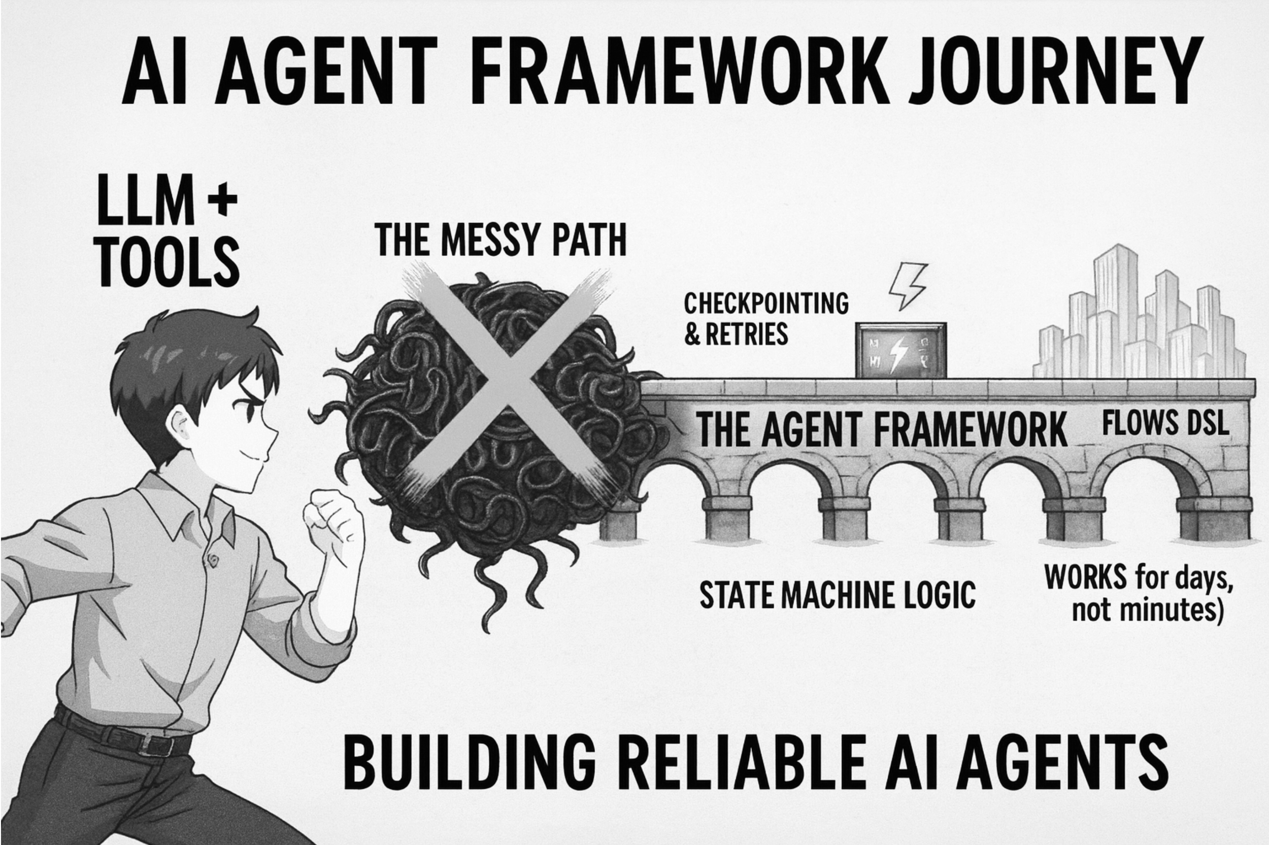 What is an AI Agent Framework?