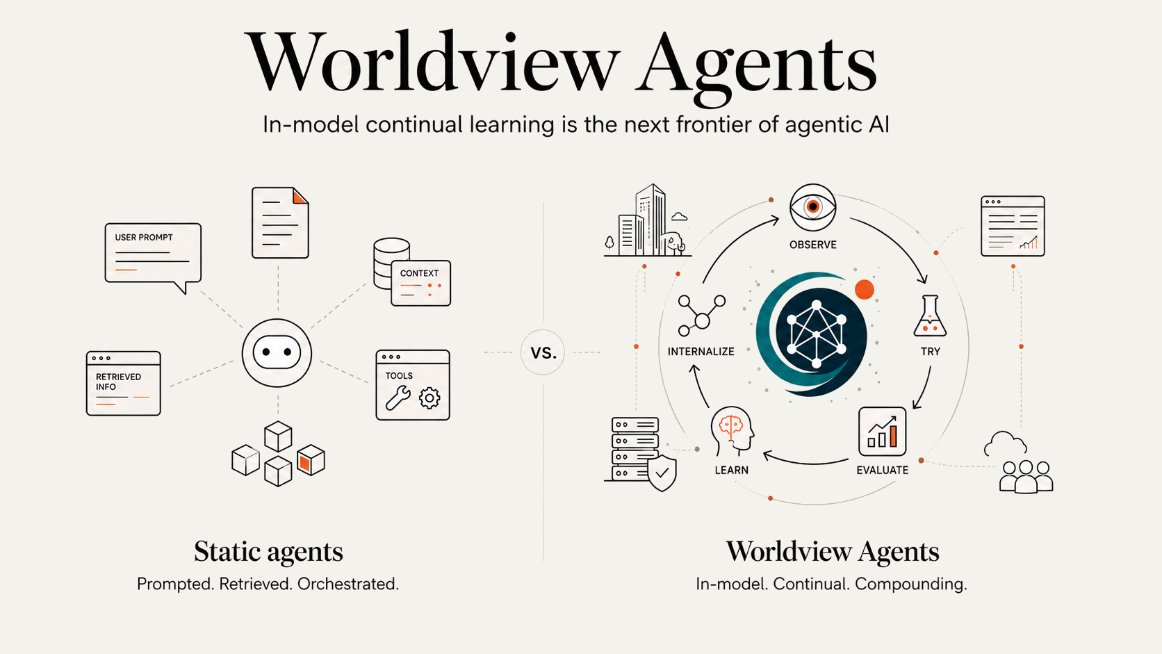 Worldview Agents: The Next Frontier of Agentic AI