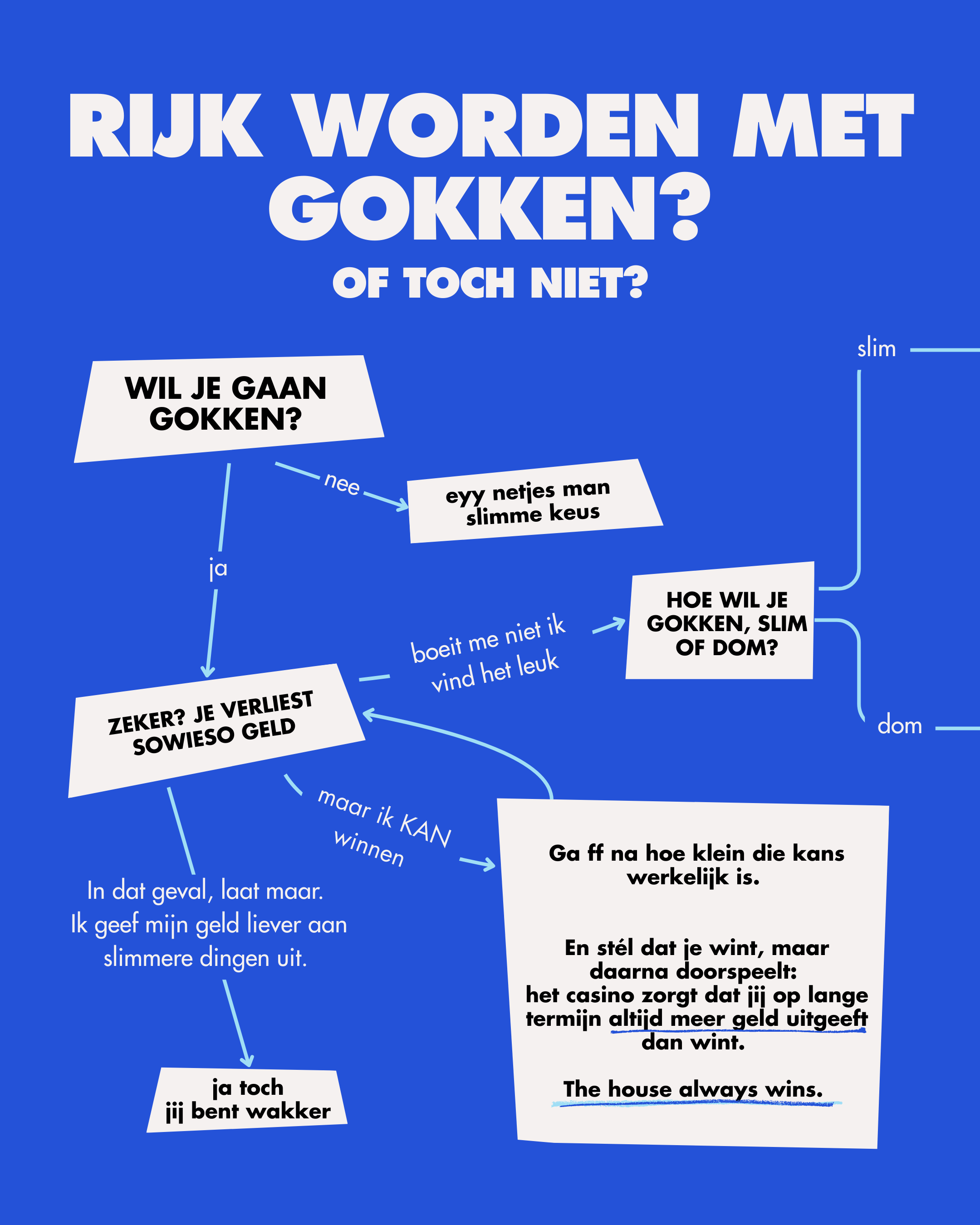 5_beslisboom_1 (1).png