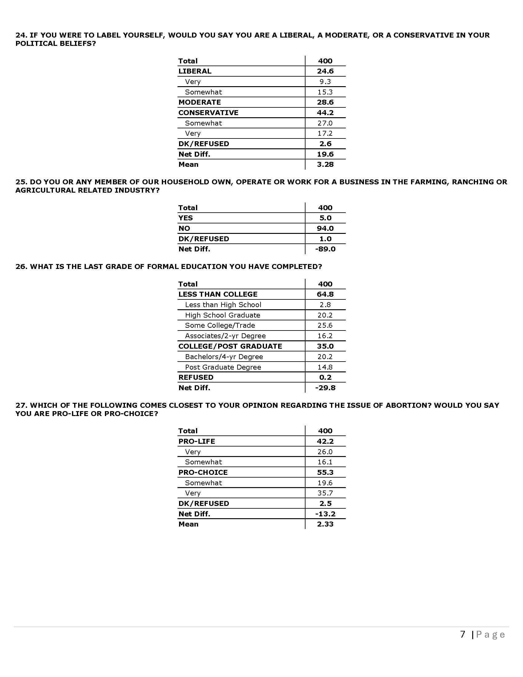 PA CD 08 - Topline 03-25-26_Page_7.png