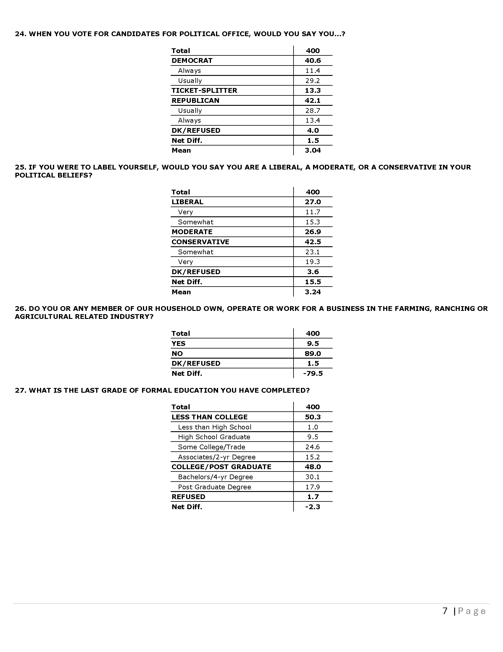 CO CD 08 - Topline 03-25-26_Page_7.png