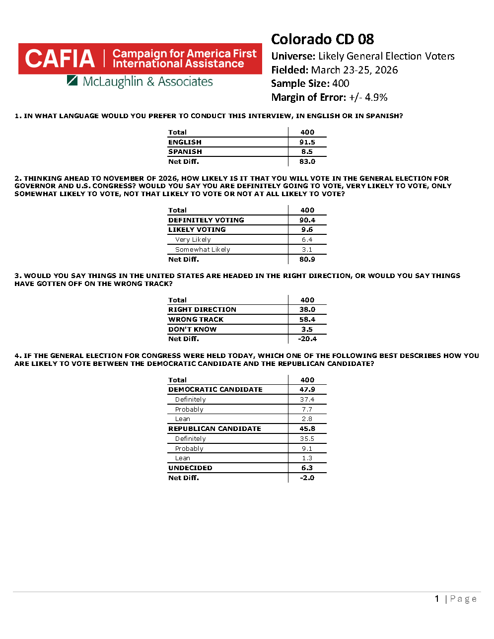 CO CD 08 - Topline 03-25-26_Page_1.png