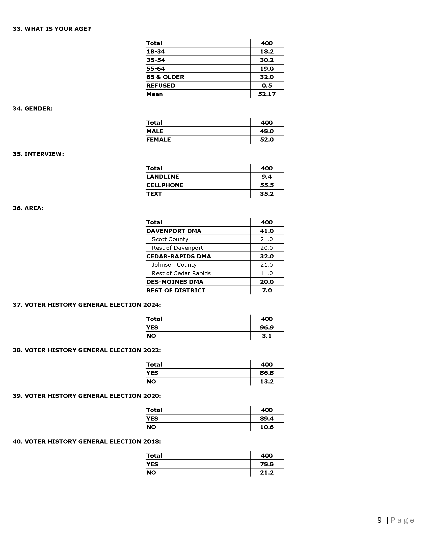 IA CD 01 - Topline 03-25-26_Page_09.png