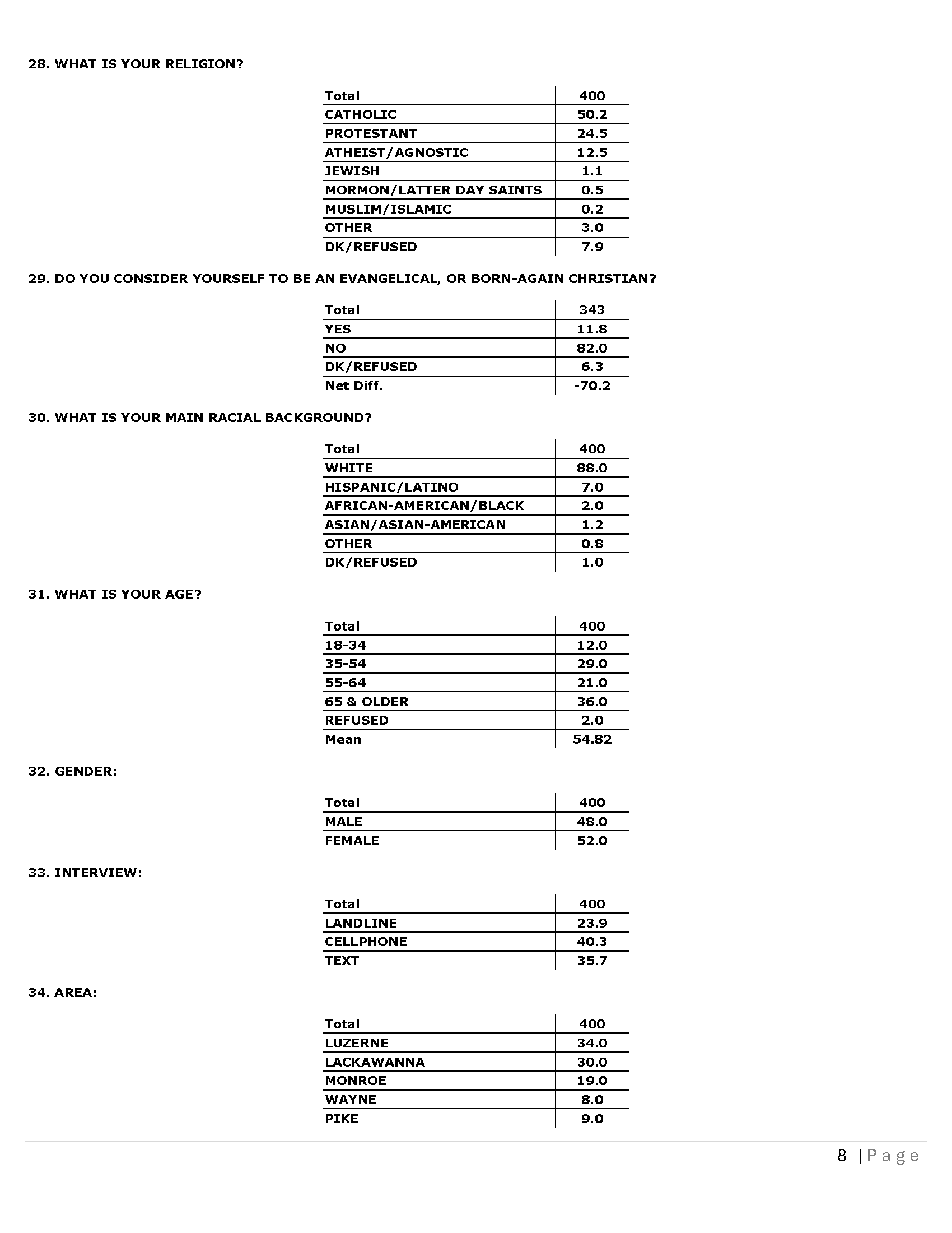 PA CD 08 - Topline 03-25-26_Page_8.png