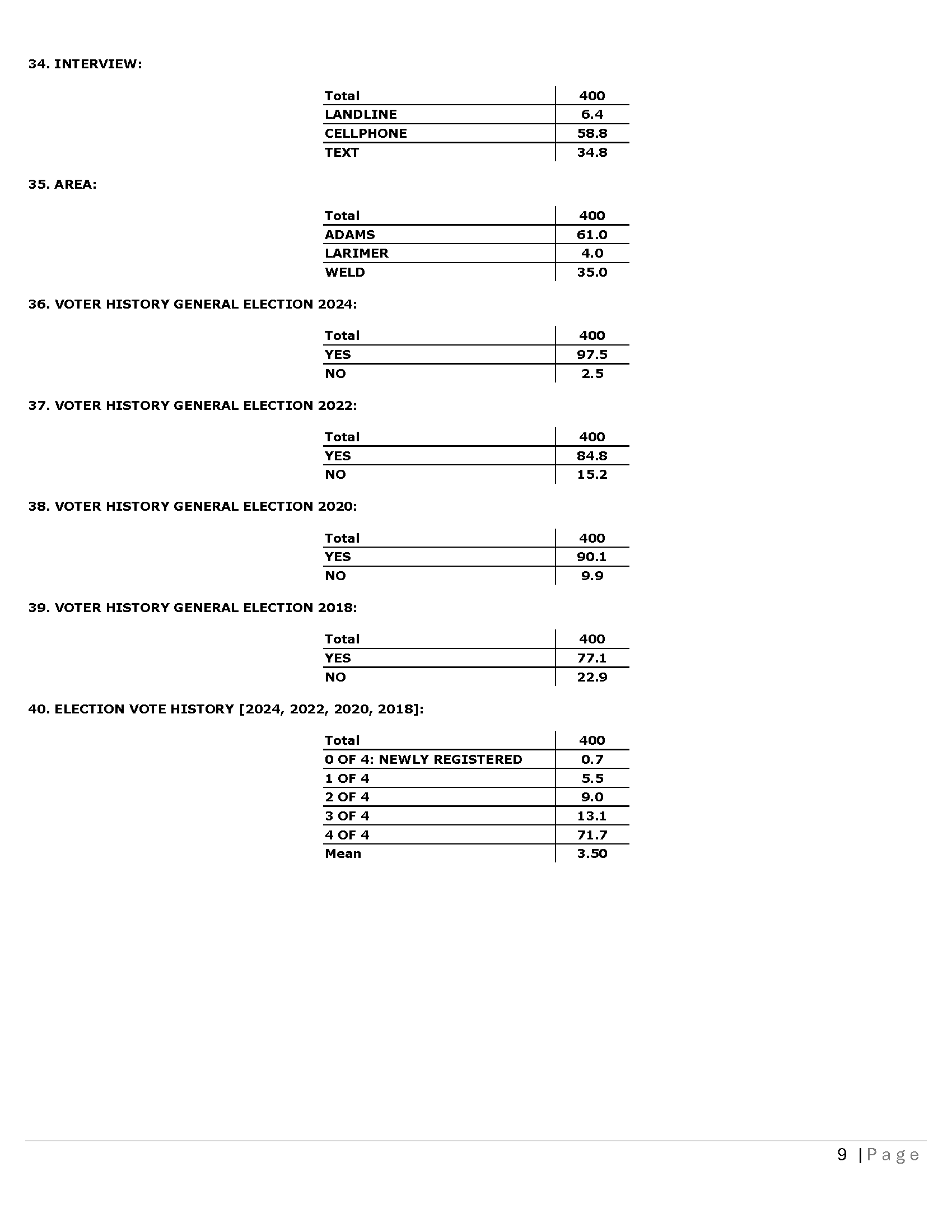 CO CD 08 - Topline 03-25-26_Page_9.png