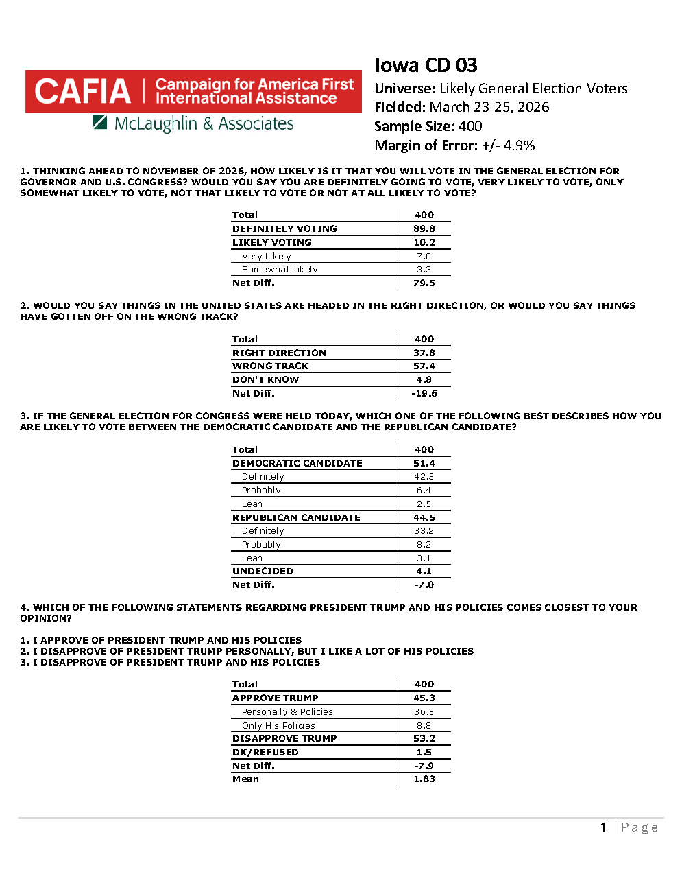 IA CD 03 - Topline 03-25-26_Page_01.png