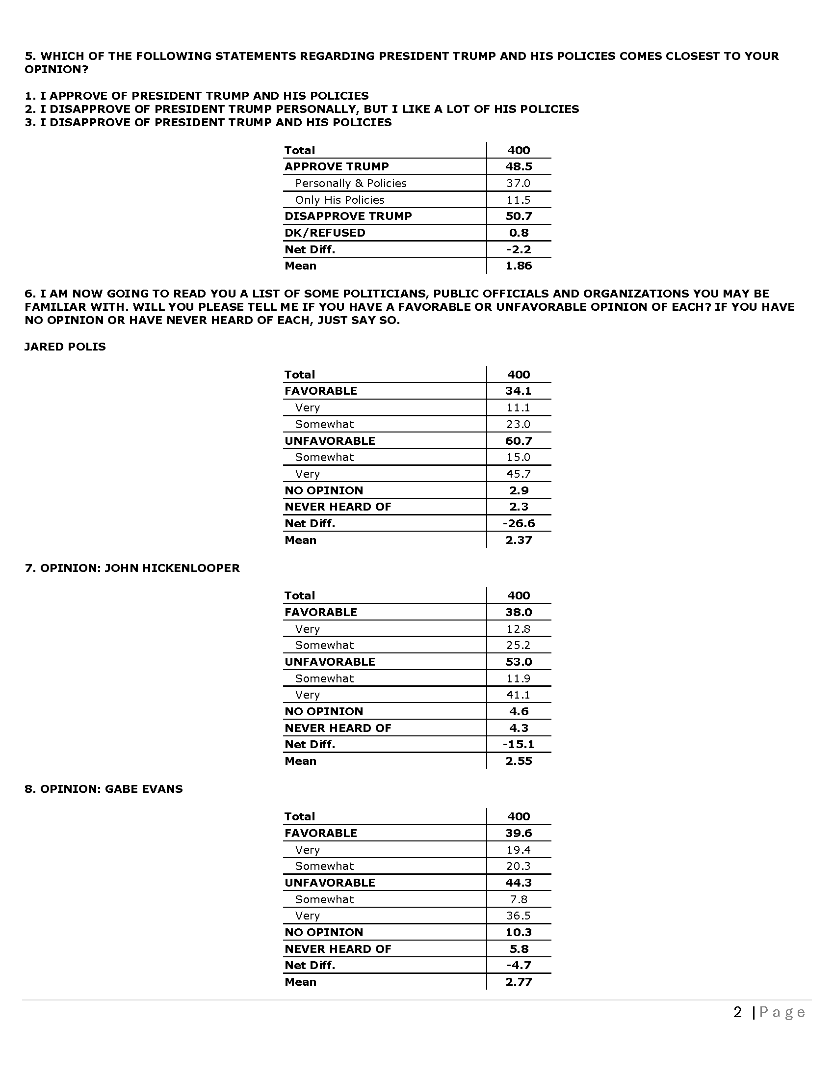CO CD 08 - Topline 03-25-26_Page_2.png