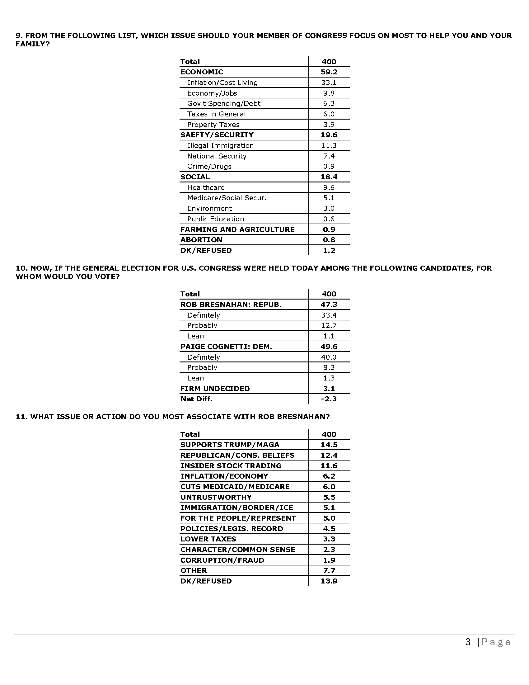 PA CD 08 - Topline 03-25-26_Page_3.png