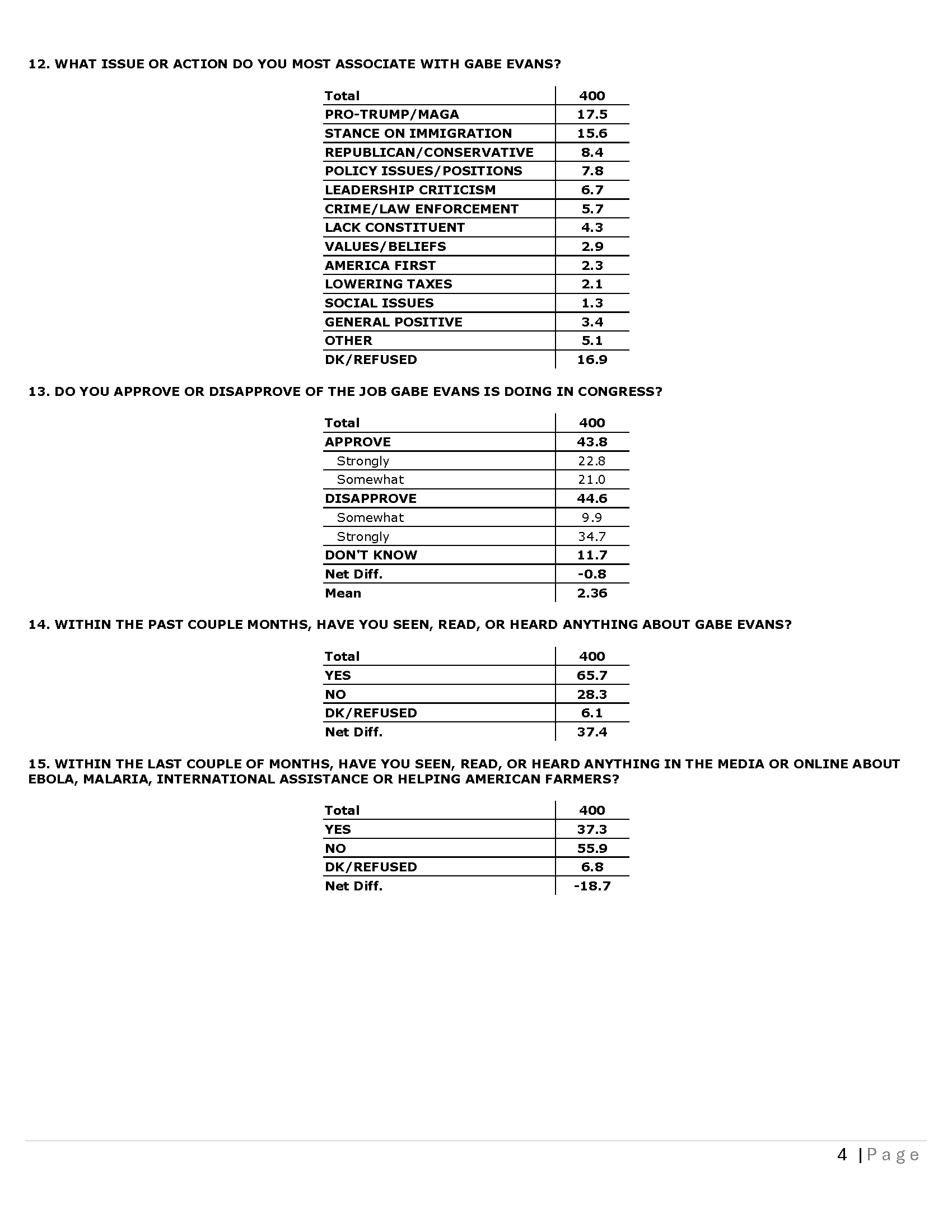 CO CD 08 - Topline 03-25-26_Page_4.png