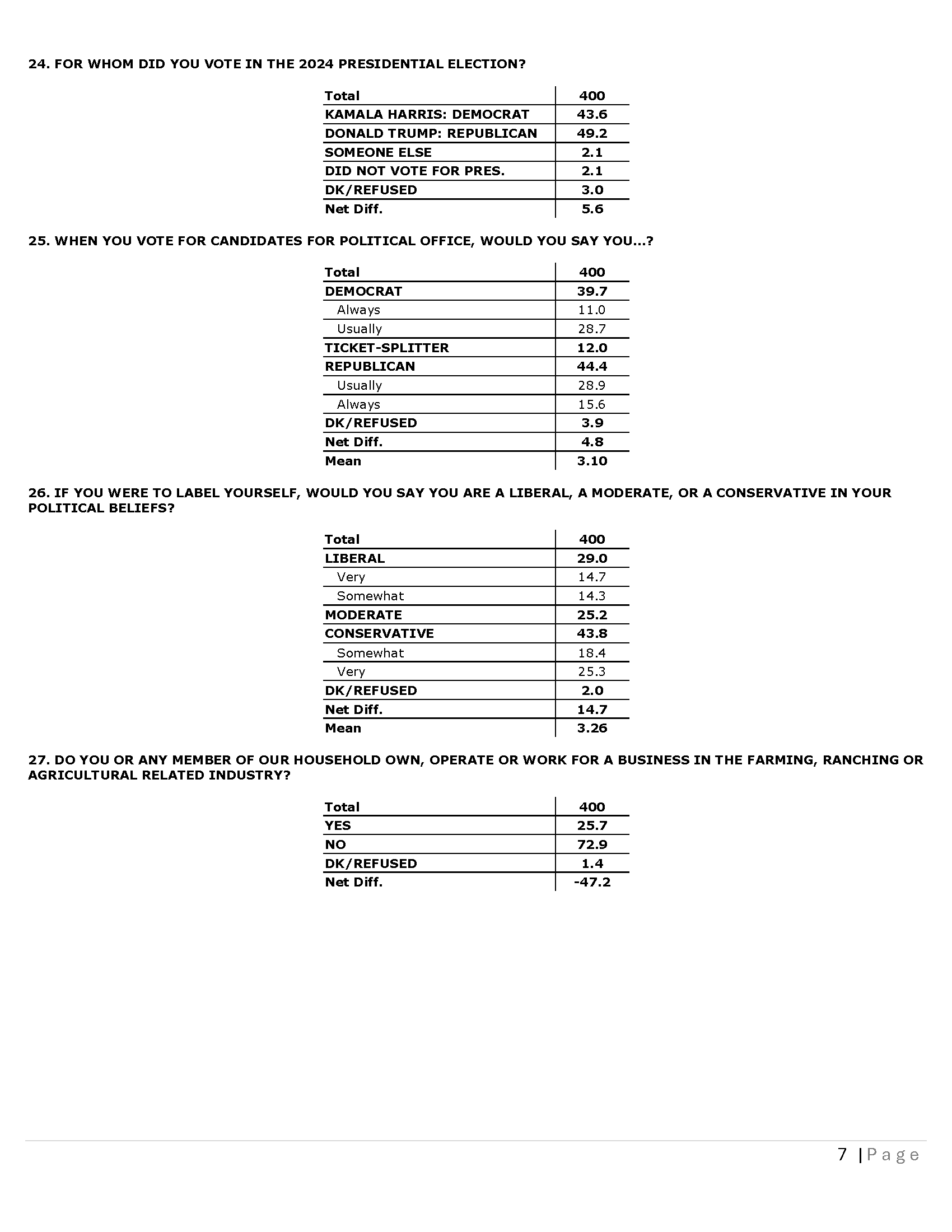 IA CD 01 - Topline 03-25-26_Page_07.png