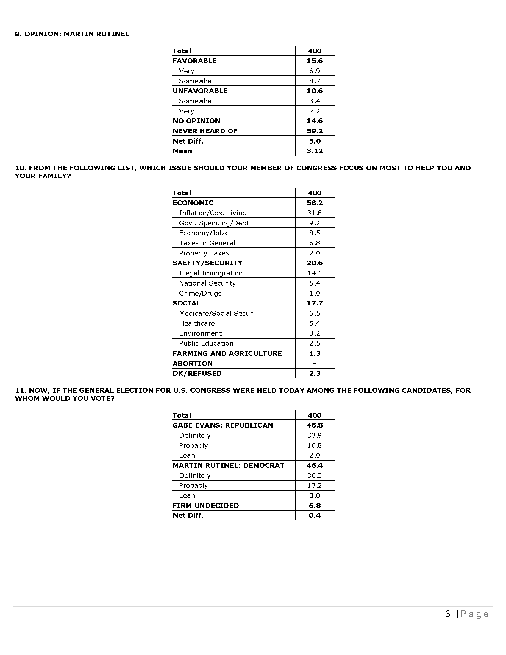 CO CD 08 - Topline 03-25-26_Page_3.png