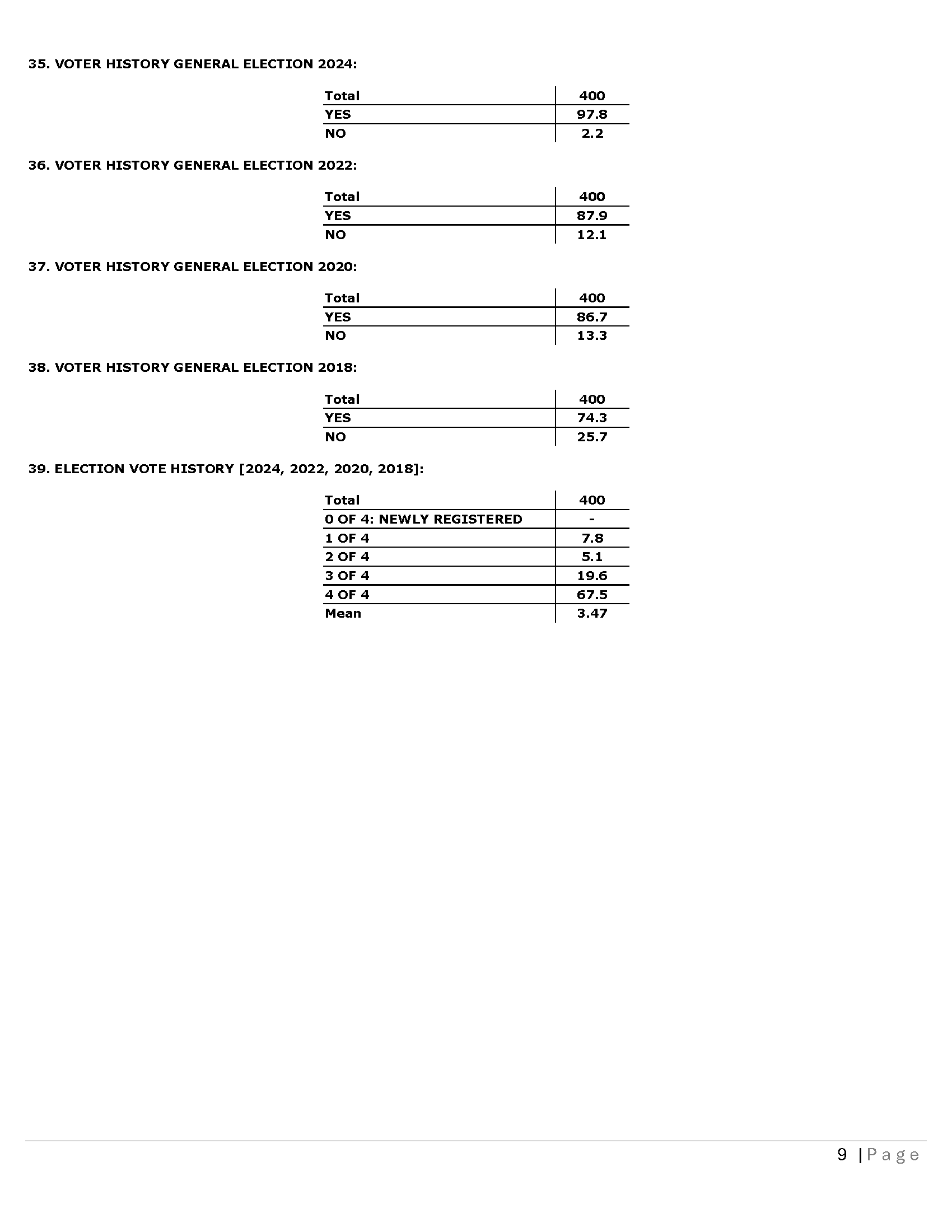 PA CD 08 - Topline 03-25-26_Page_9.png