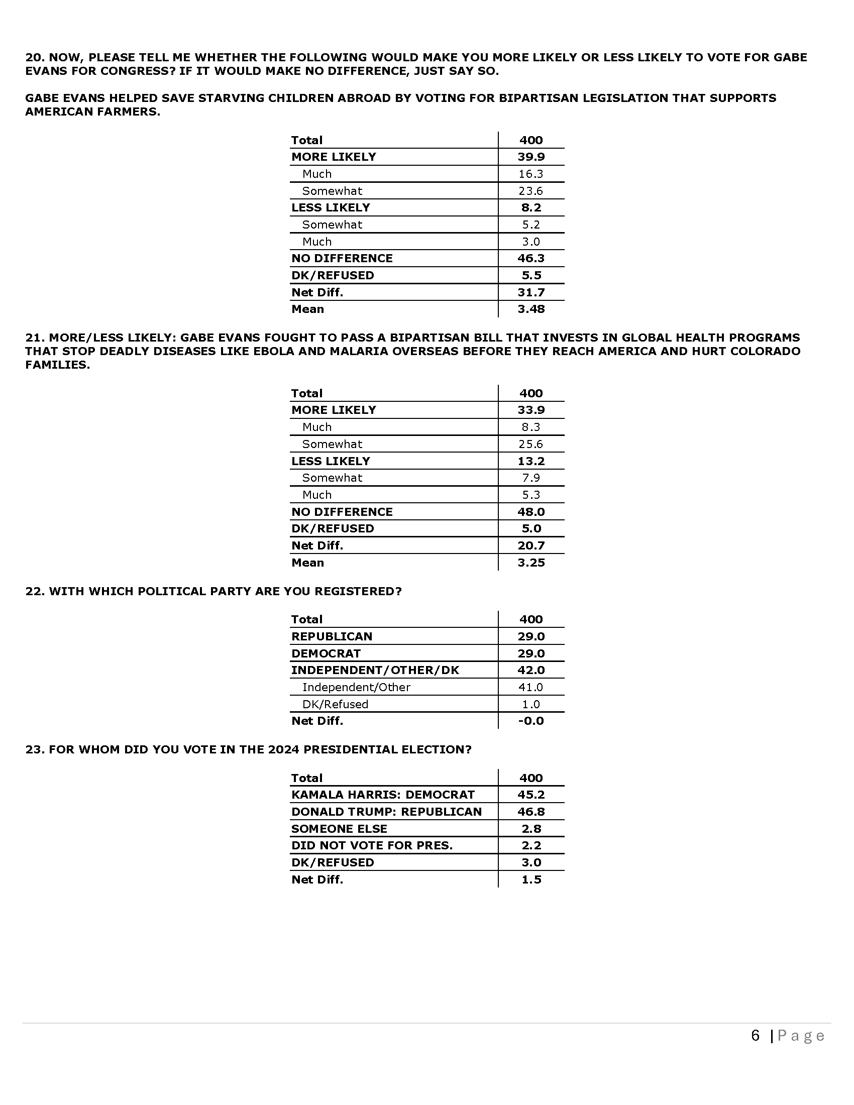 CO CD 08 - Topline 03-25-26_Page_6.png