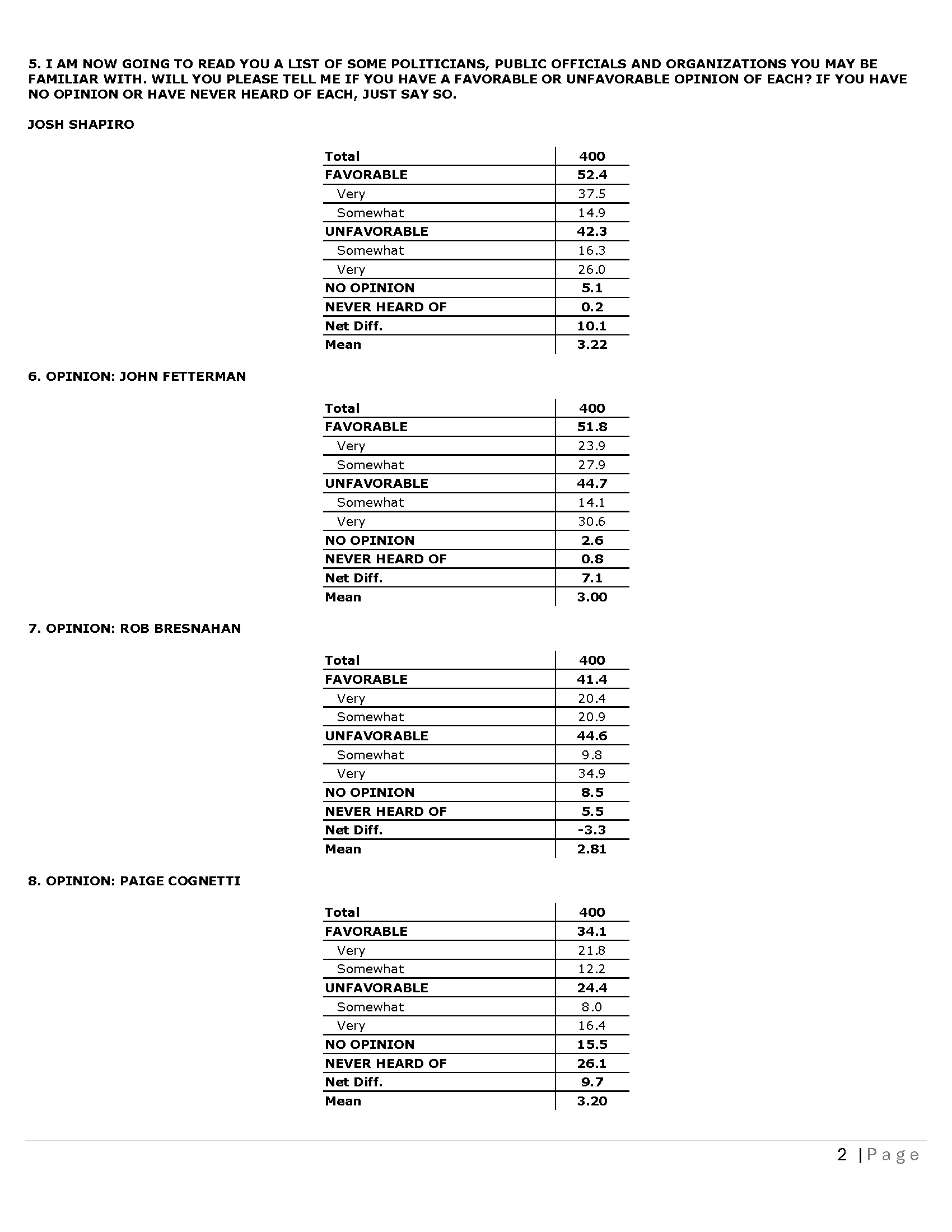 PA CD 08 - Topline 03-25-26_Page_2.png