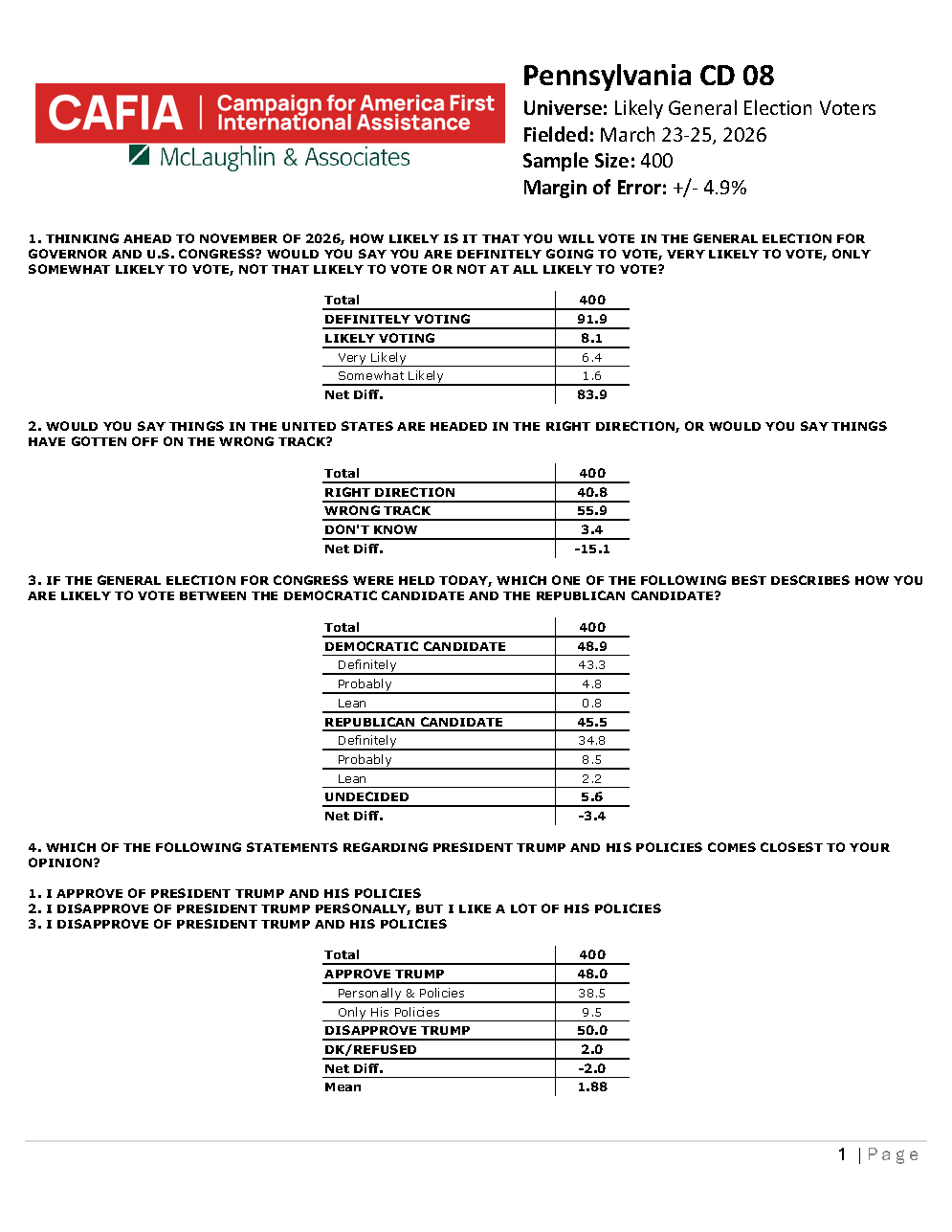 PA CD 08 - Topline 03-25-26_Page_1.png
