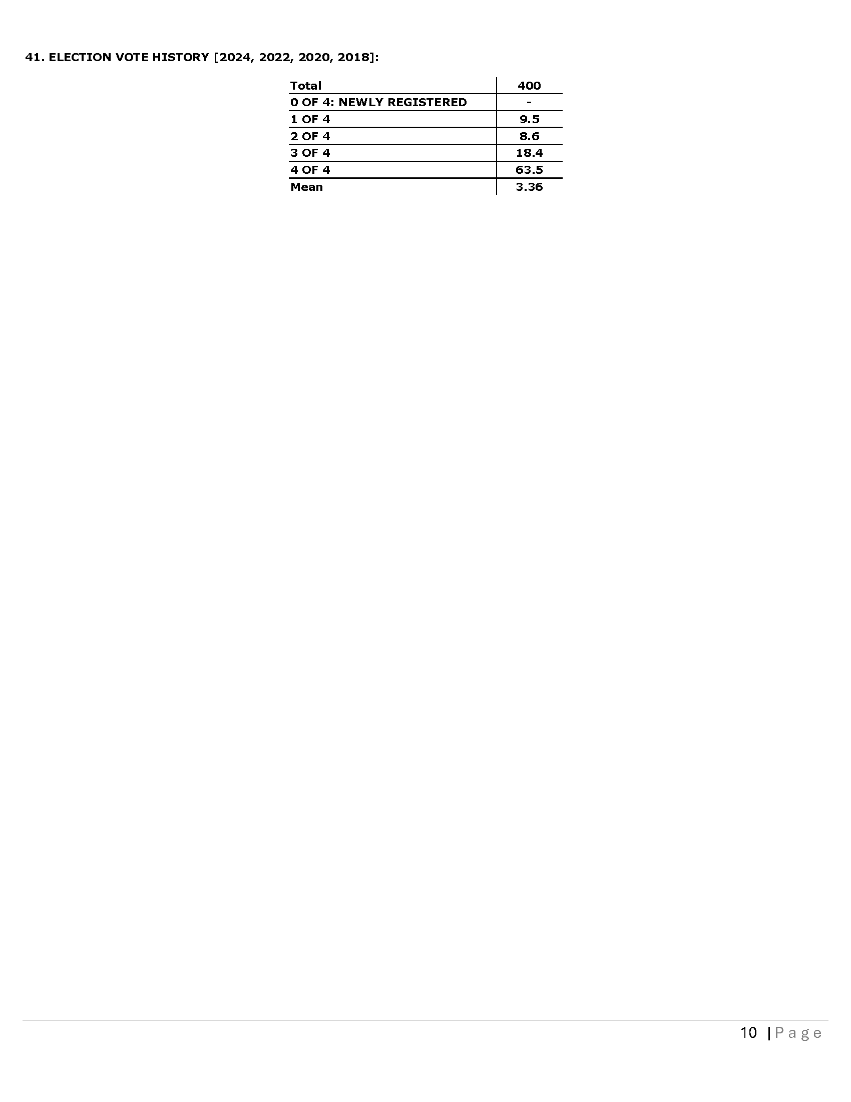 AZ CD 06 - Topline 03-25-26_Page_10.png