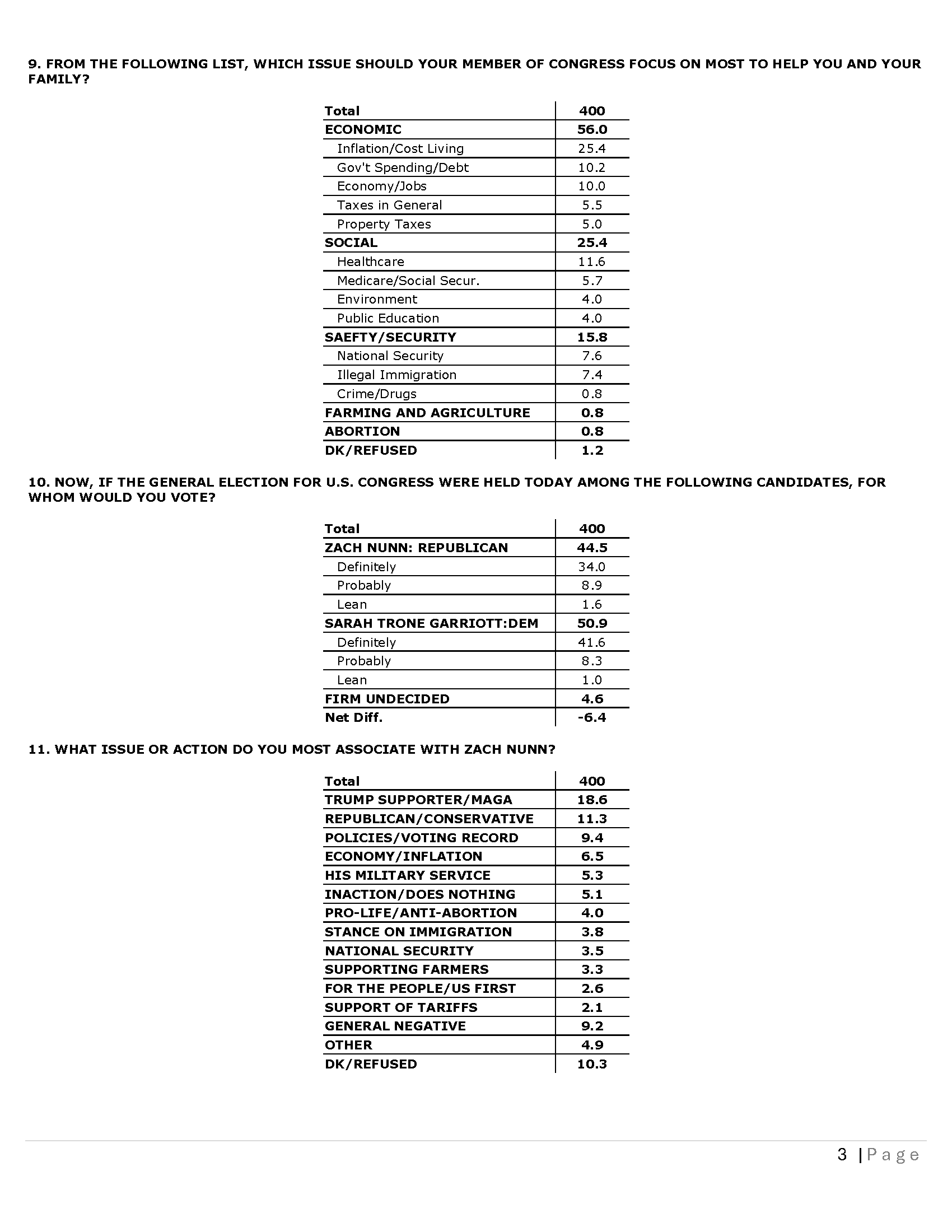 IA CD 03 - Topline 03-25-26_Page_03.png