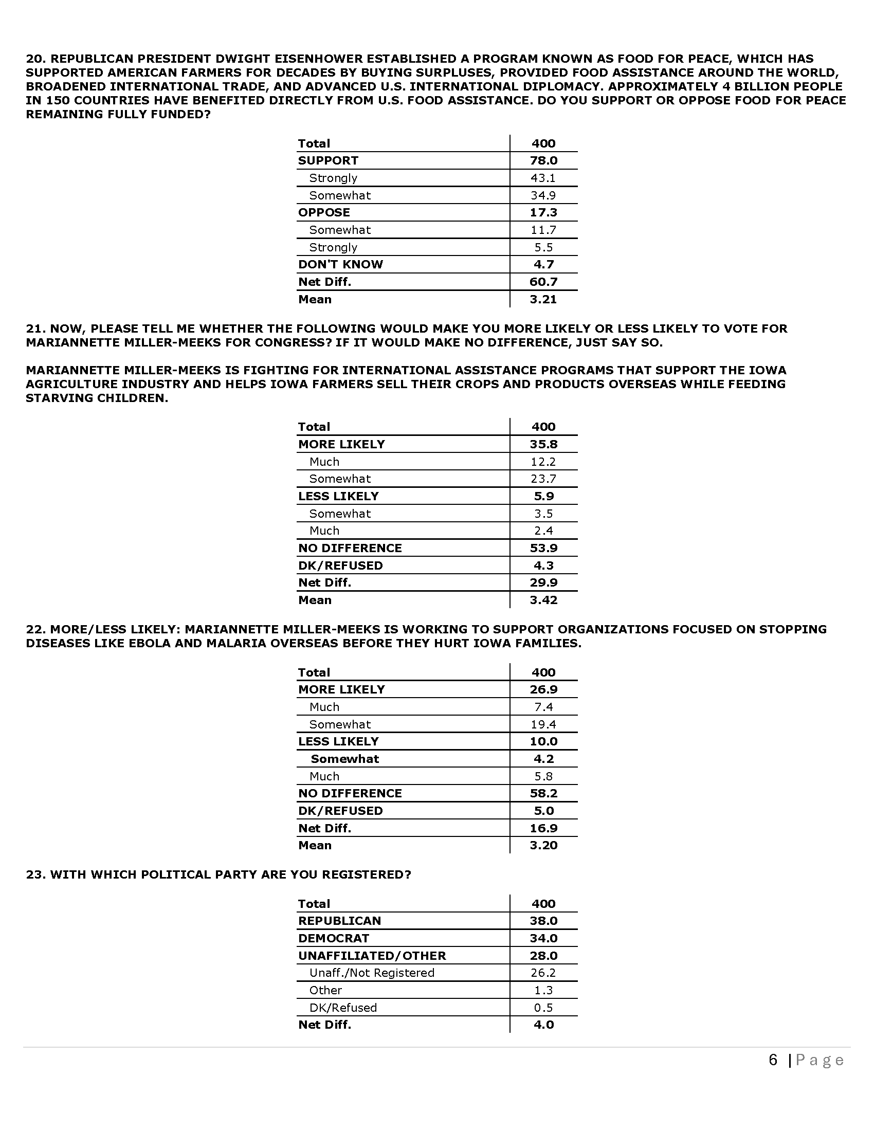 IA CD 01 - Topline 03-25-26_Page_06.png