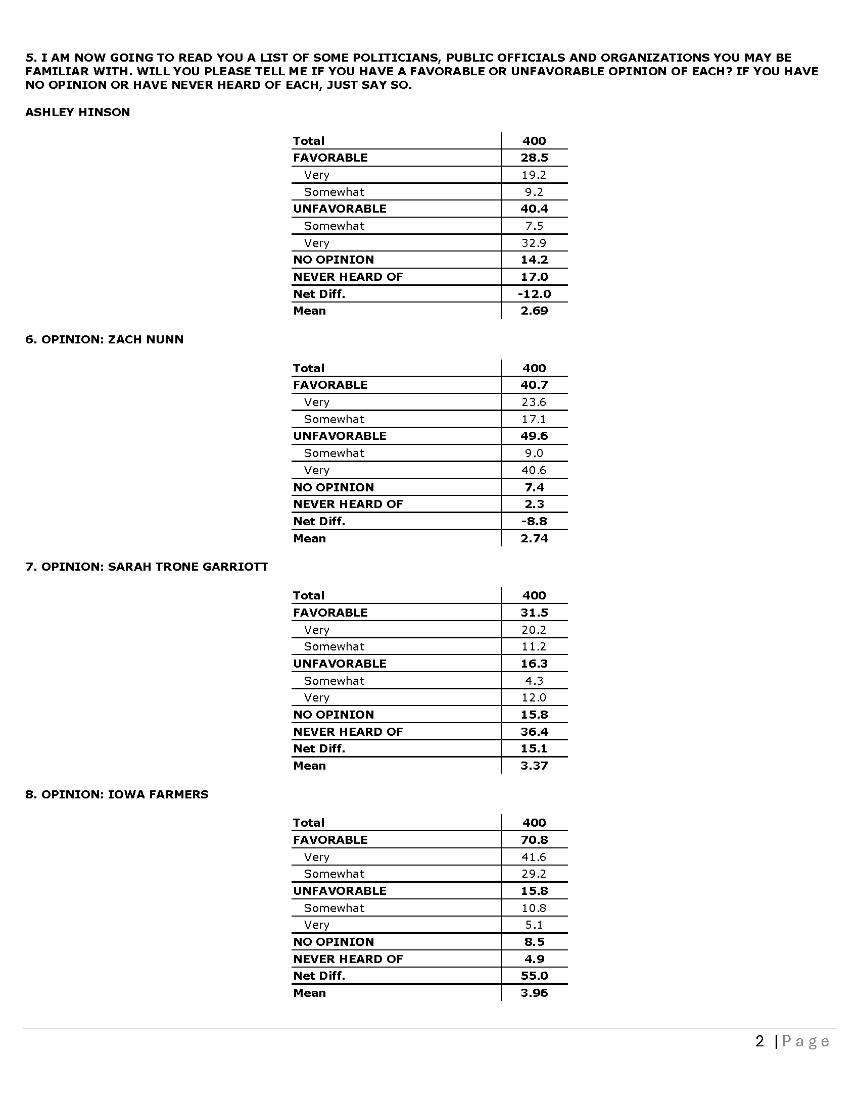 IA CD 03 - Topline 03-25-26_Page_02.png