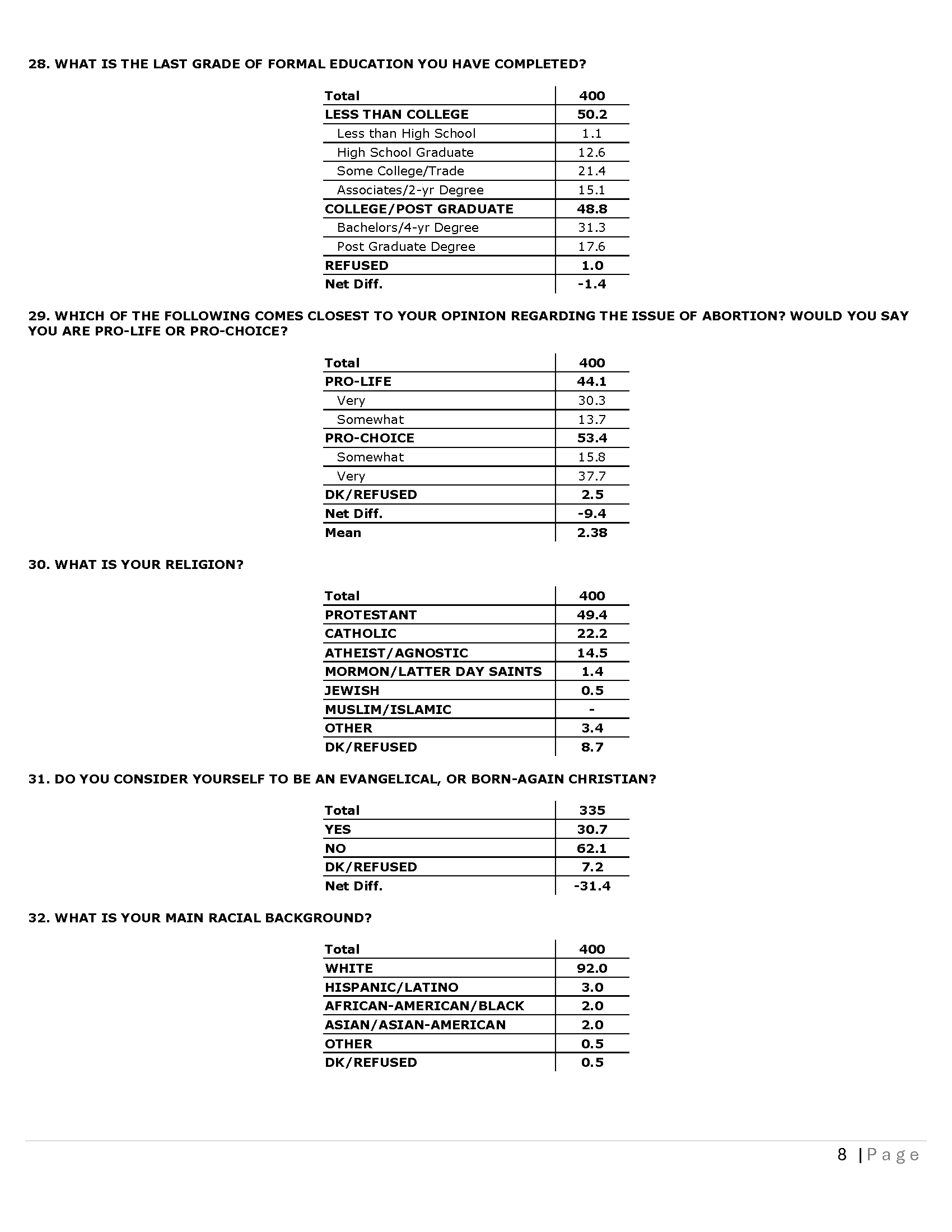 IA CD 03 - Topline 03-25-26_Page_08.png