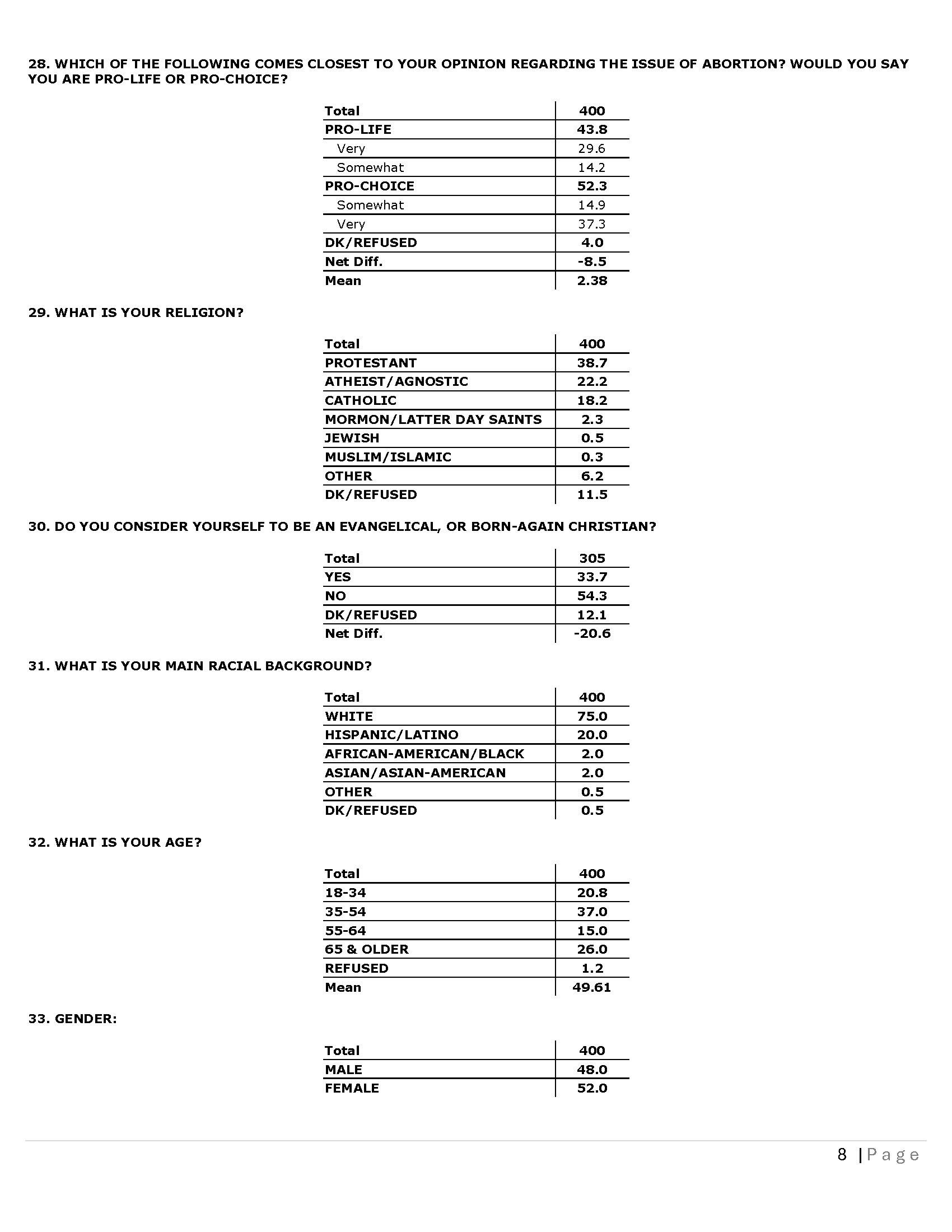 CO CD 08 - Topline 03-25-26_Page_8.png