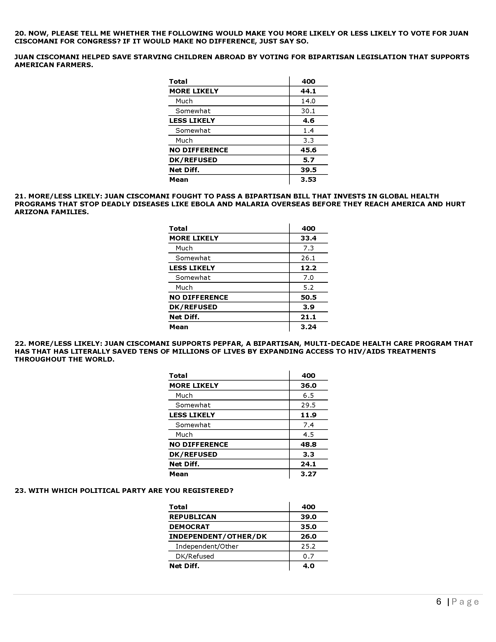 AZ CD 06 - Topline 03-25-26_Page_06.png