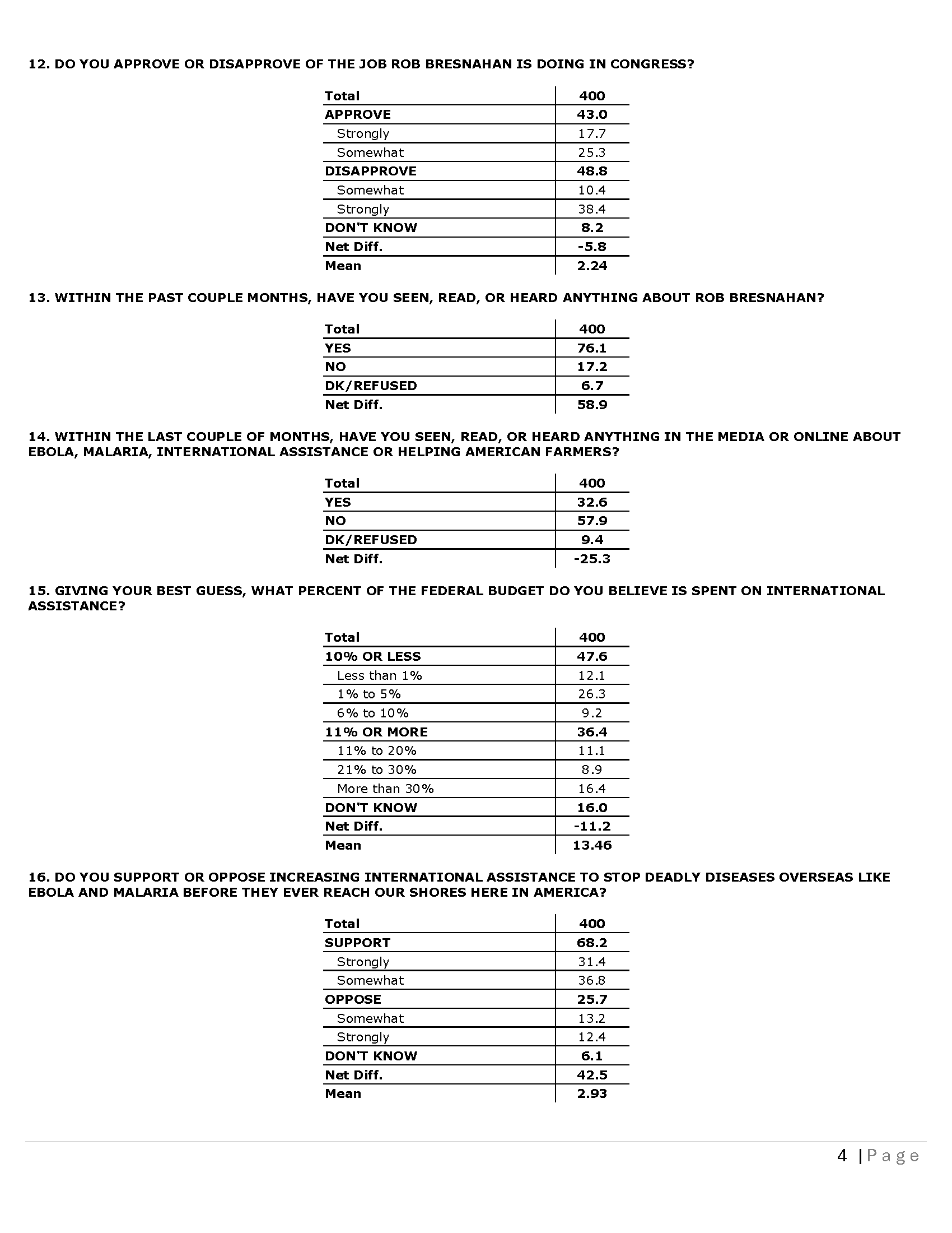 PA CD 08 - Topline 03-25-26_Page_4.png