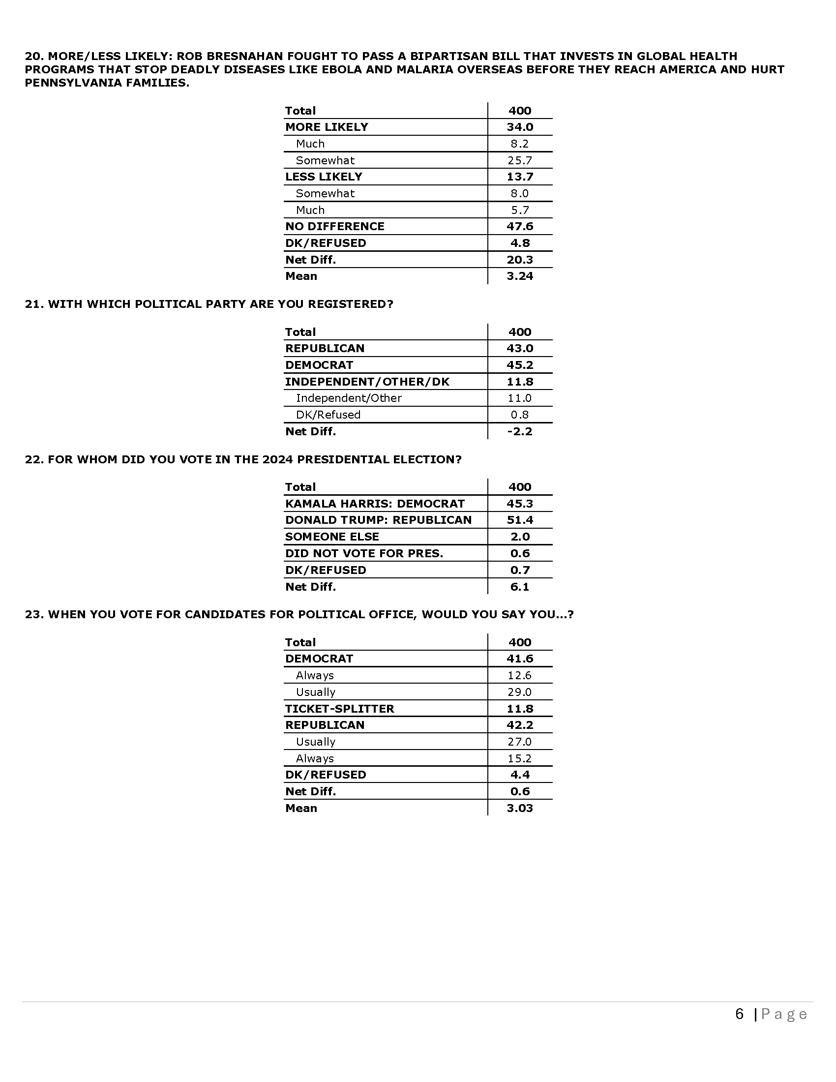 PA CD 08 - Topline 03-25-26_Page_6.png