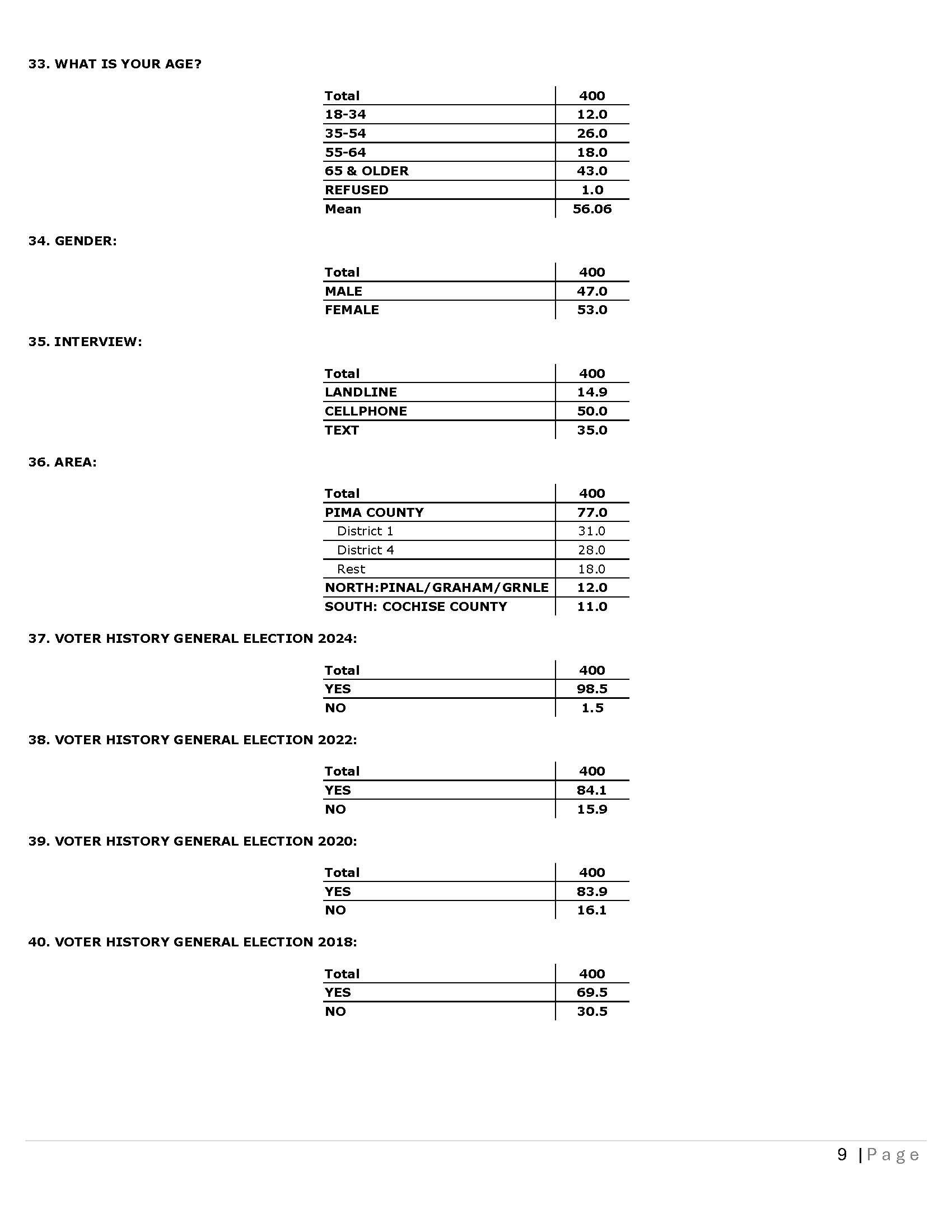 AZ CD 06 - Topline 03-25-26_Page_09.png