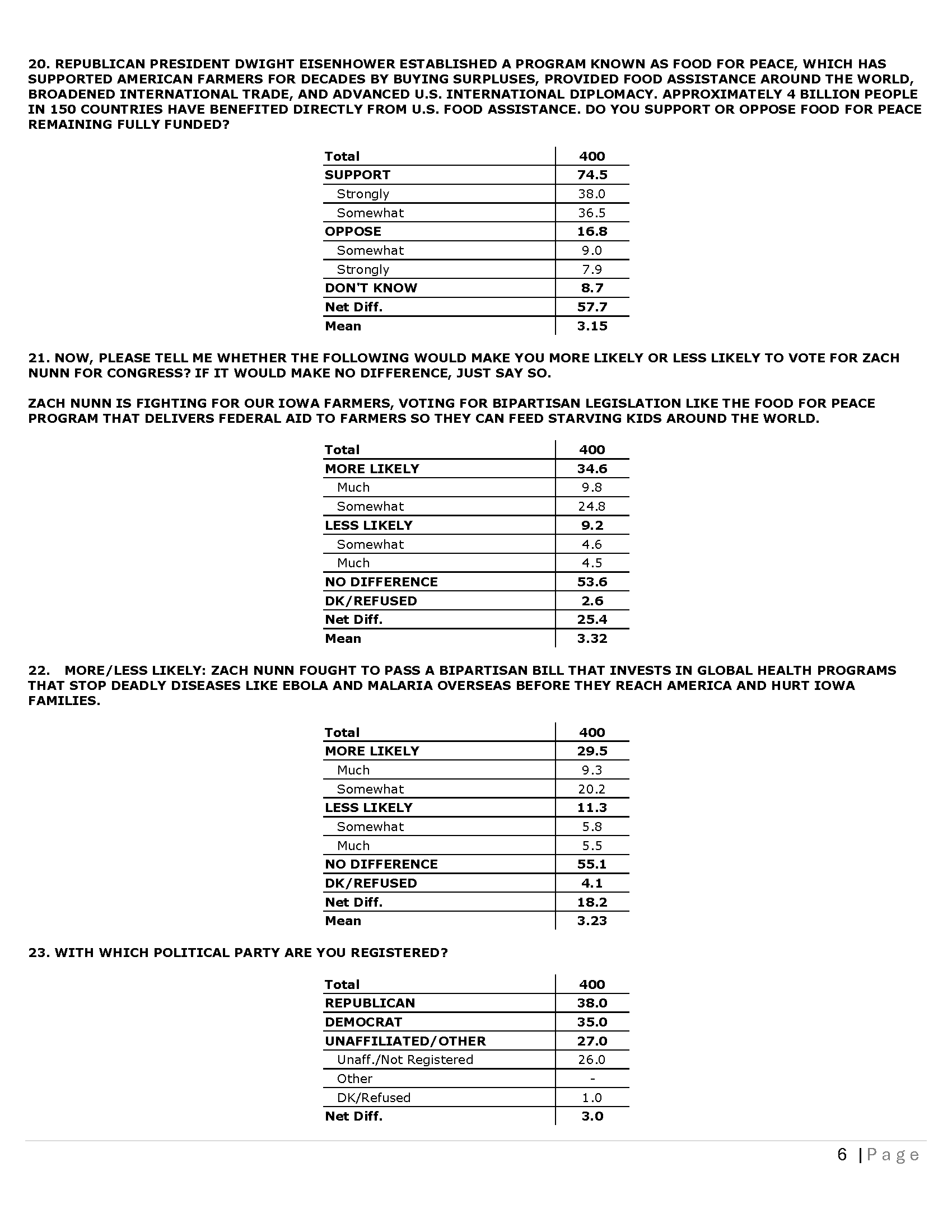 IA CD 03 - Topline 03-25-26_Page_06.png