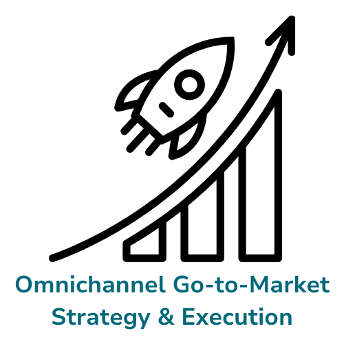 Diagram showing a concept of omnichannel go-to-market strategy and execution with a chart highlighting growth of increasing sales.