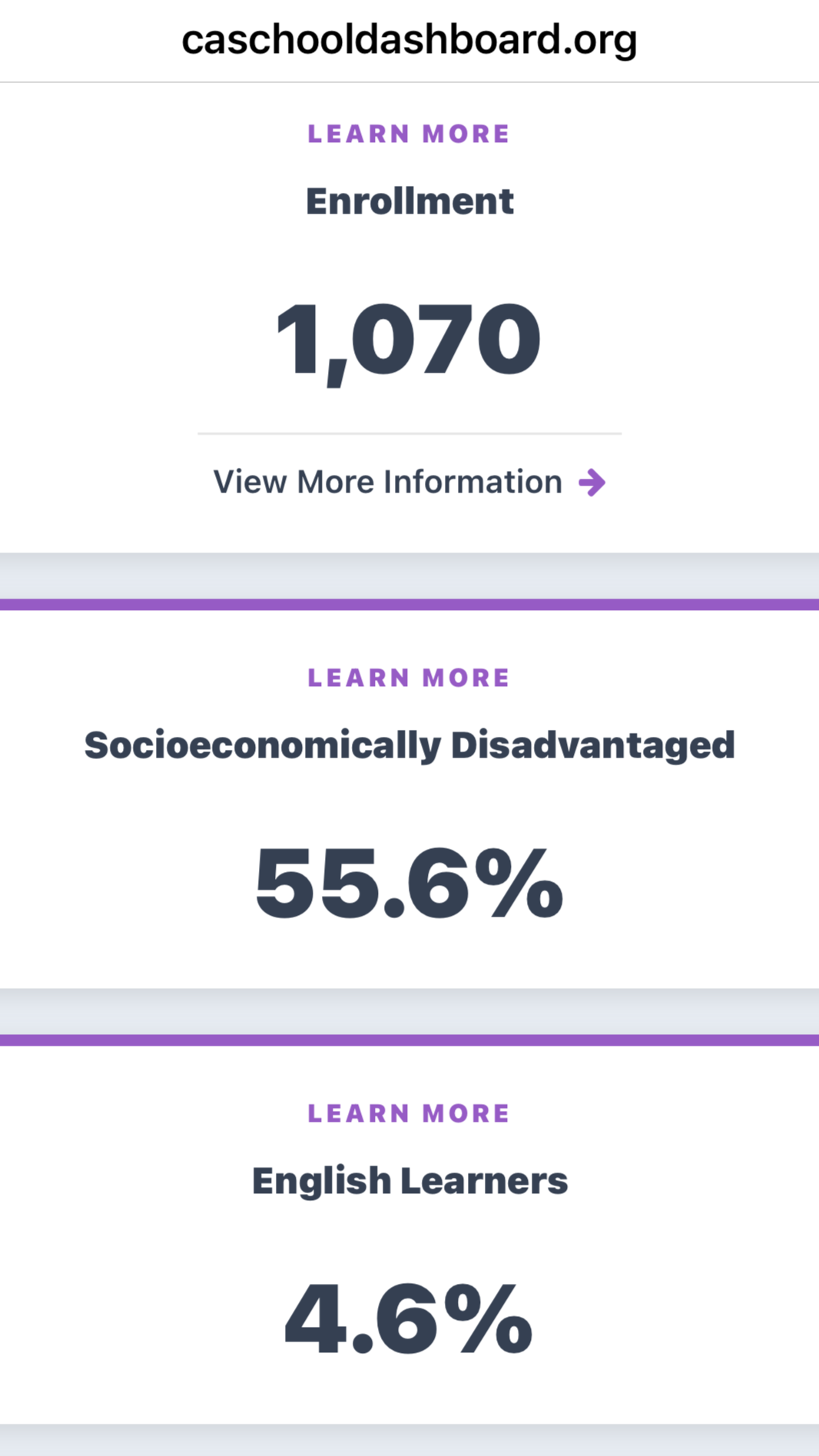 EAA-Lucerne 2025 Enrollment Data