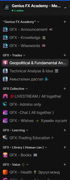 Screenshot of a Discord server named 'Genius FX Academy' with various channels listed under categories such as 'GFX - Announcement,' 'GFX - Knowledge,' 'GFX - Trades,' 'GFX Collective,' 'GFX - Learning,' 'GFX - Library,' and 'GFX - Value.' Channels include topics like trading, geopolitical analysis, technical analysis, chat, wishes, education, books, health, and more.