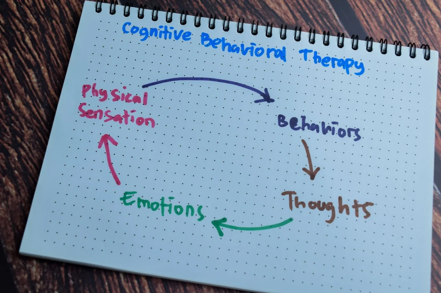 5 Types Of Trauma Therapy — Bridges Therapy