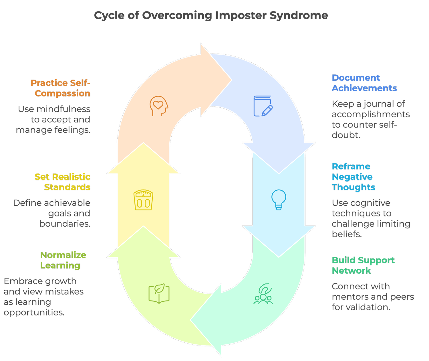 Imposter Syndrome at Work [5 Types + 7 Ways to Stop It] | Carly Caminiti
