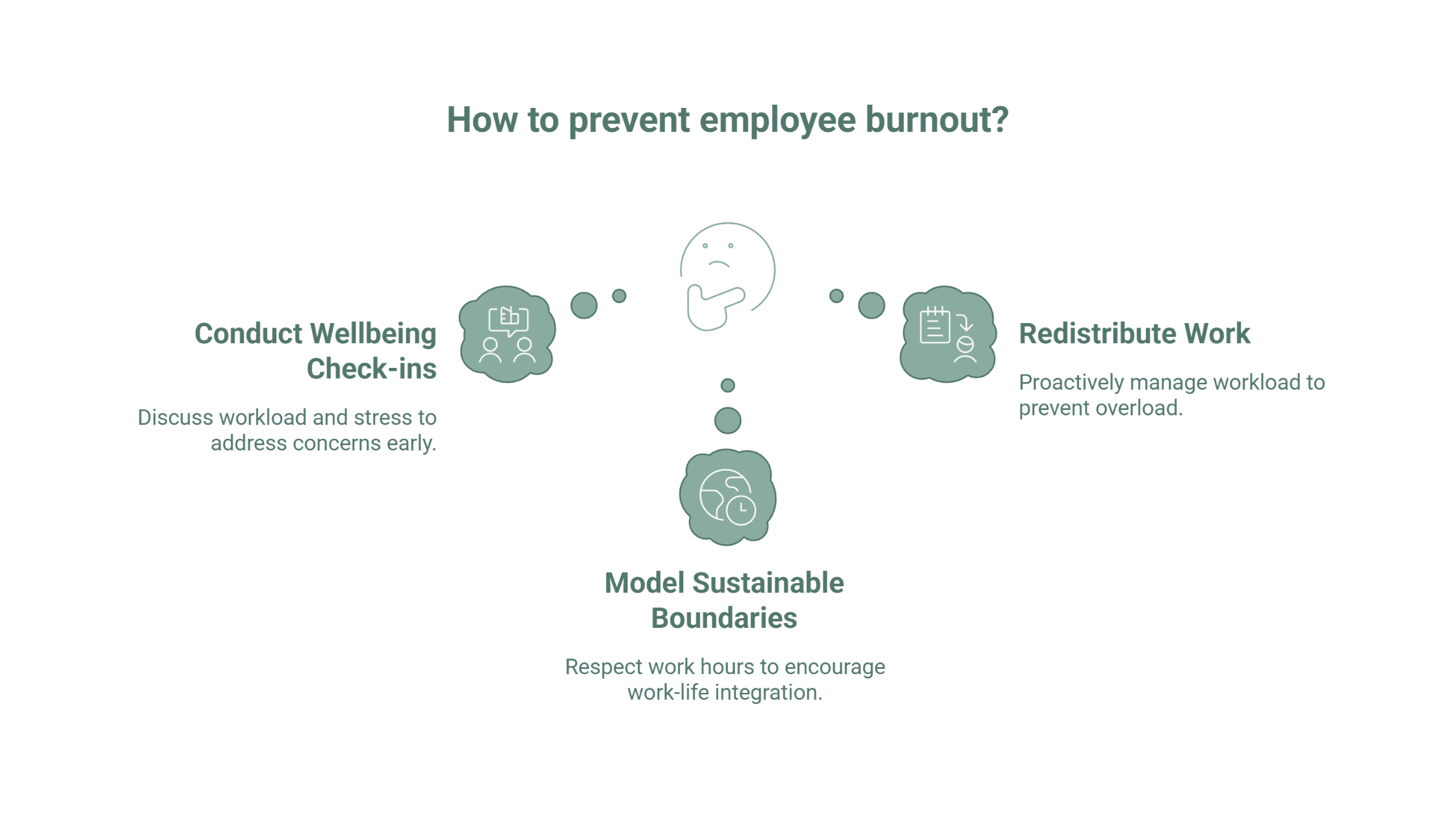 Title card reading “Employee Burnout Solutions” beside a woman working on a laptop