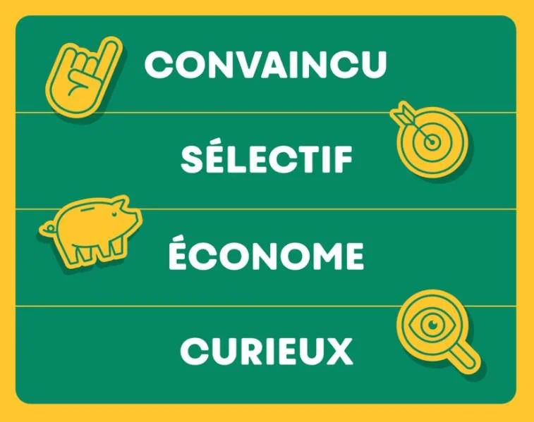 Quel type de consommateur d&rsquo;aliments bio es-tu? 👀

Fais le quiz du Magazine Caribou, partage ton r&eacute;sultat en commentaire et cours la chance de gagner un panier cadeau 100 % bio et local rempli de d&eacute;lices d&rsquo;ici ✨

&Agrave; l