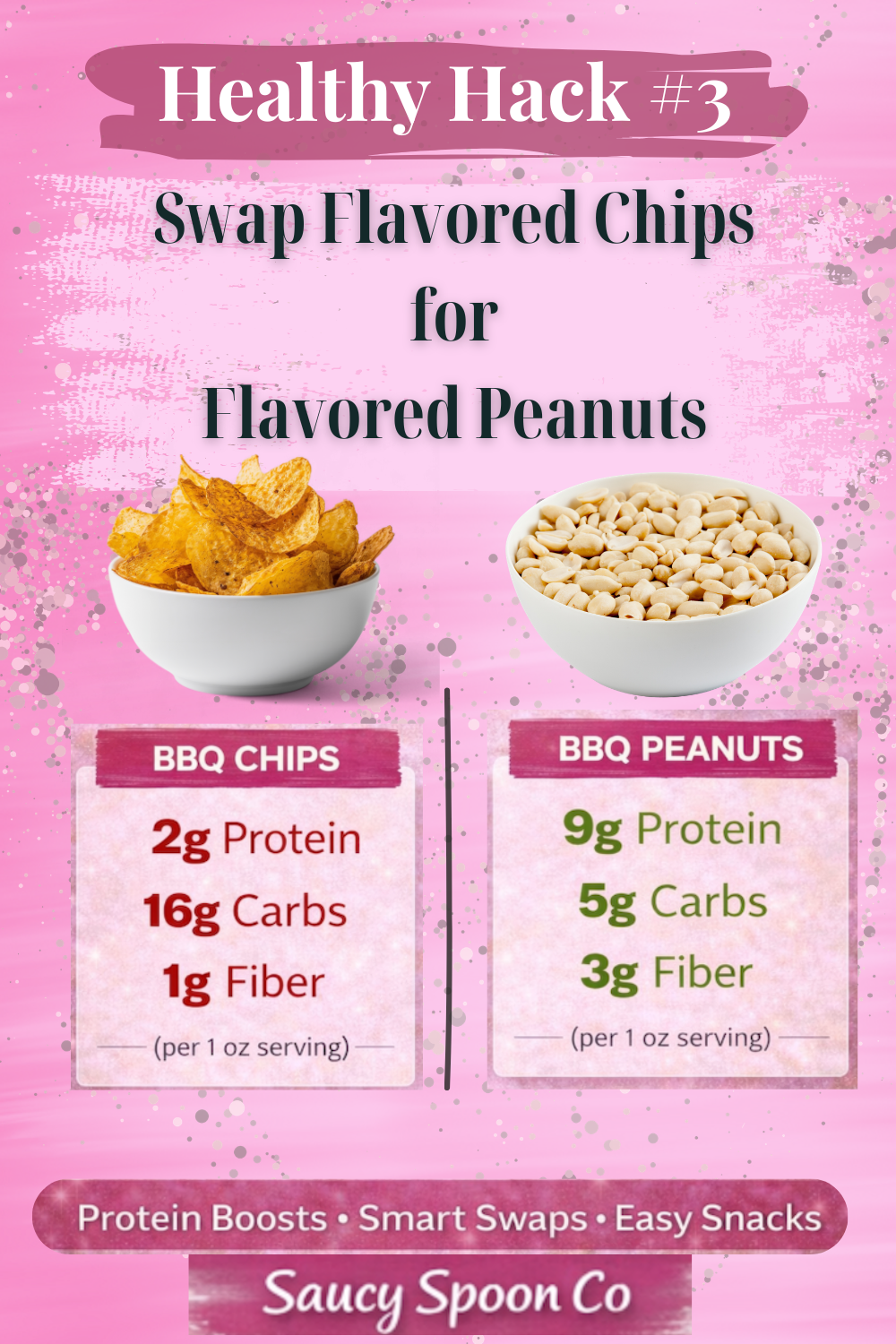 Healthy snack swap showing BBQ potato chips compared to BBQ flavored peanuts with higher protein, lower carbs, and more fiber as a quick healthy food hack from Saucy Spoon Co.