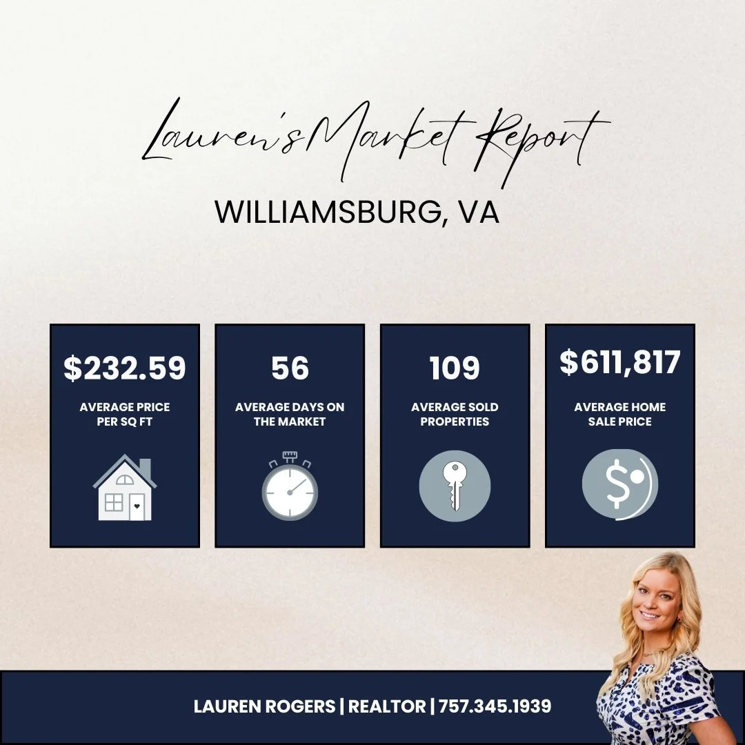 The last 5 years of real estate? Wild! 

2021 VS 2026 

Avg Sold Price per Sq Ft
$167 ➝ $232.59
📈 Increase of 39.3%

Avg Days on Market 
37 ➝ 56
📈 Increase of 51.4%

Sold Properties
127 ➝ 109
📉 Decrease of 14.2%

Avg Sold Price
$494,000 ➝ $611,817