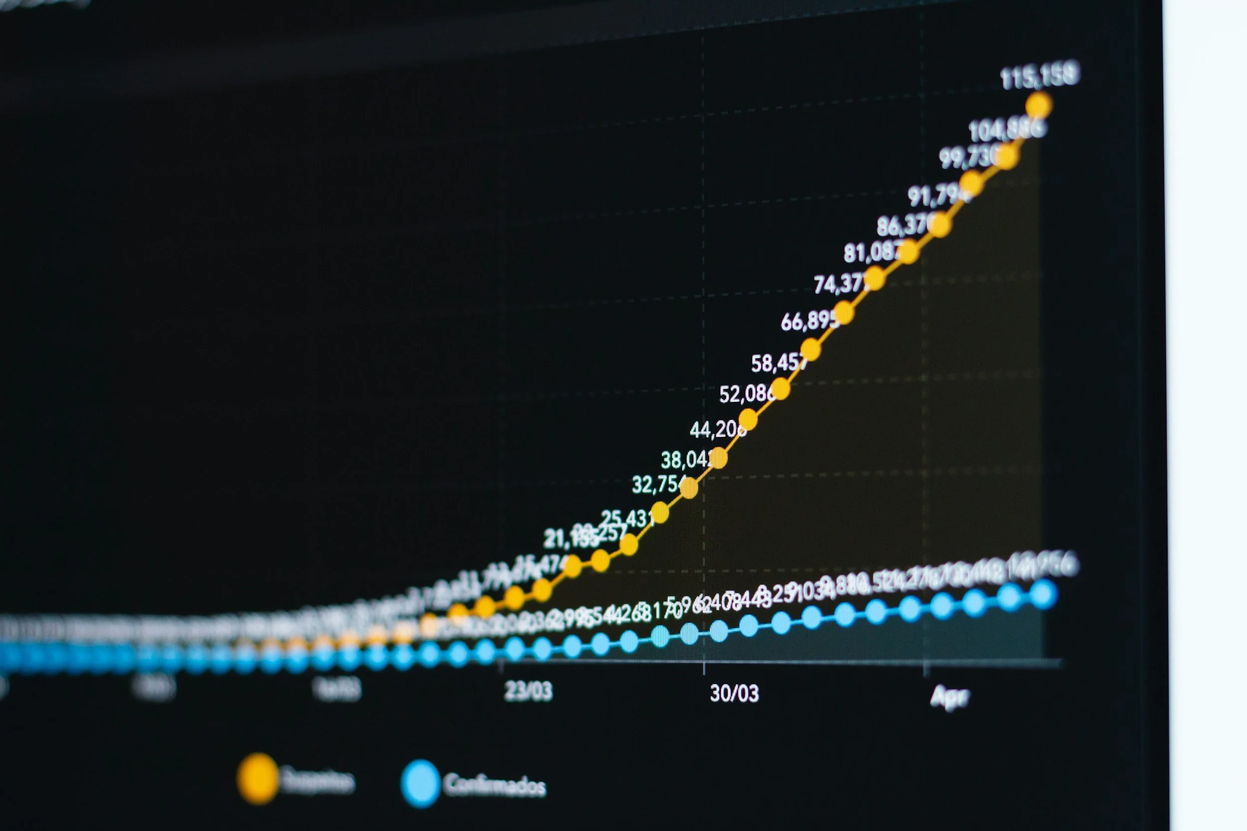 Line graph showing data points over time with two lines, one yellow and one blue, indicating different datasets.
