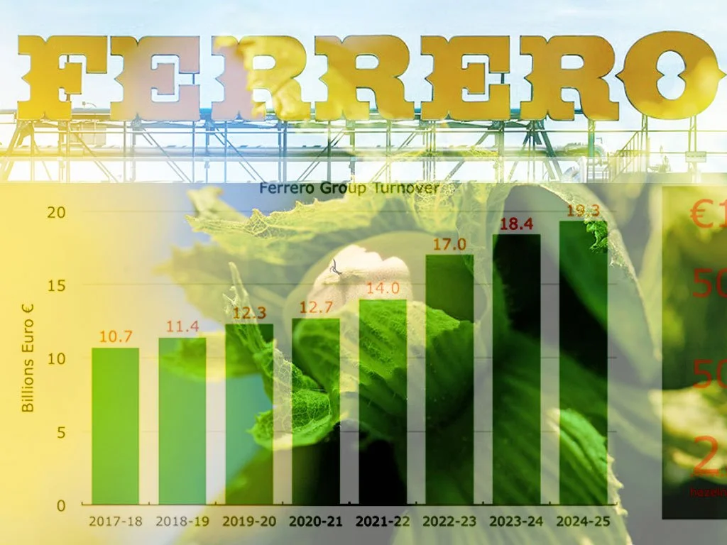 "The Future of Hazelnut Production: Insights from Ferrero's 2025 Sustainability Report"