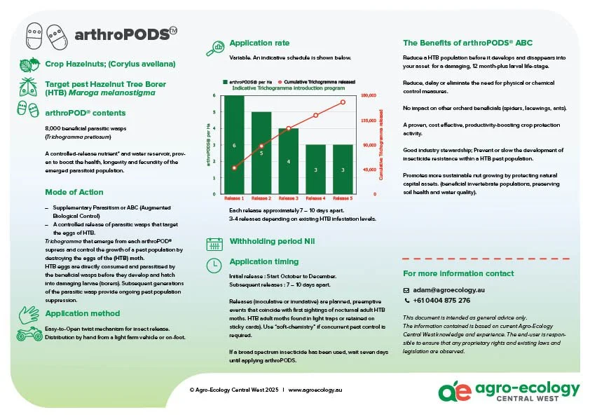 A detailed informational poster about arthroPODS, including data on crop hazelnuts, target pest hazelnut tree borer, contents, mode of action, application method, benefit claims, application timing, withholding period, and contact information, with a graph showing application rate versus cumulative trichogramma released.