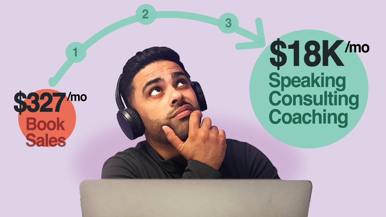 Boost Your Author Income Training Video