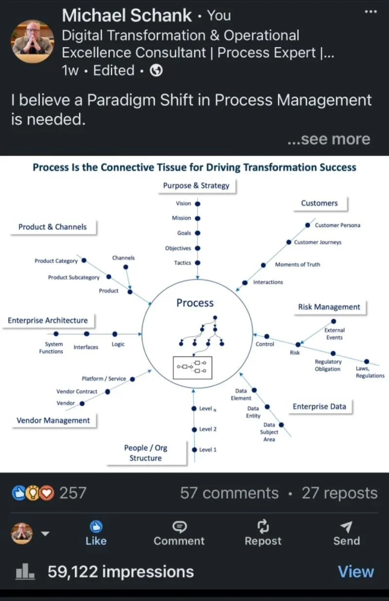 Overcoming the Post-Launch Slump: How to Successfully Market Your Book and Expertise