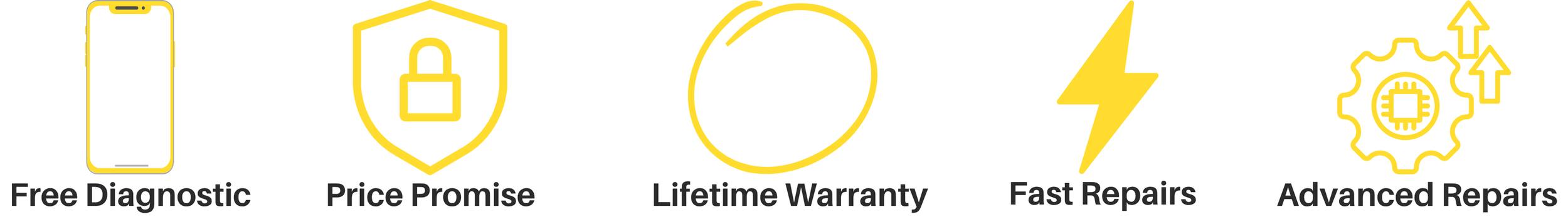 Icons representing services: free diagnostic, price promise, lifetime warranty, fast repairs, advanced repairs.