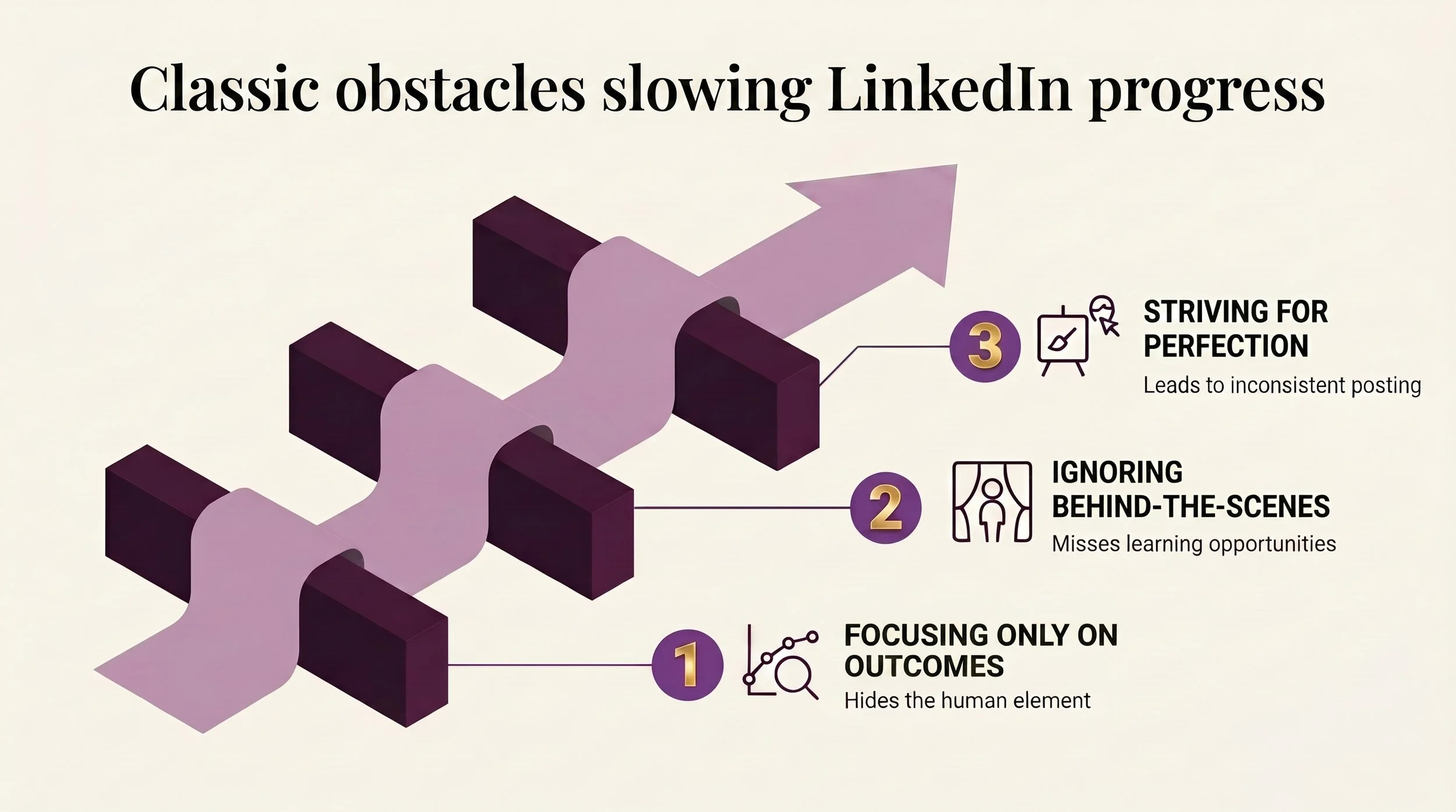 Graphic showing classic obstacles to LinkedIn progress for life science professionals, including focusing only on outcomes, ignoring behind-the-scenes, and striving for perfection