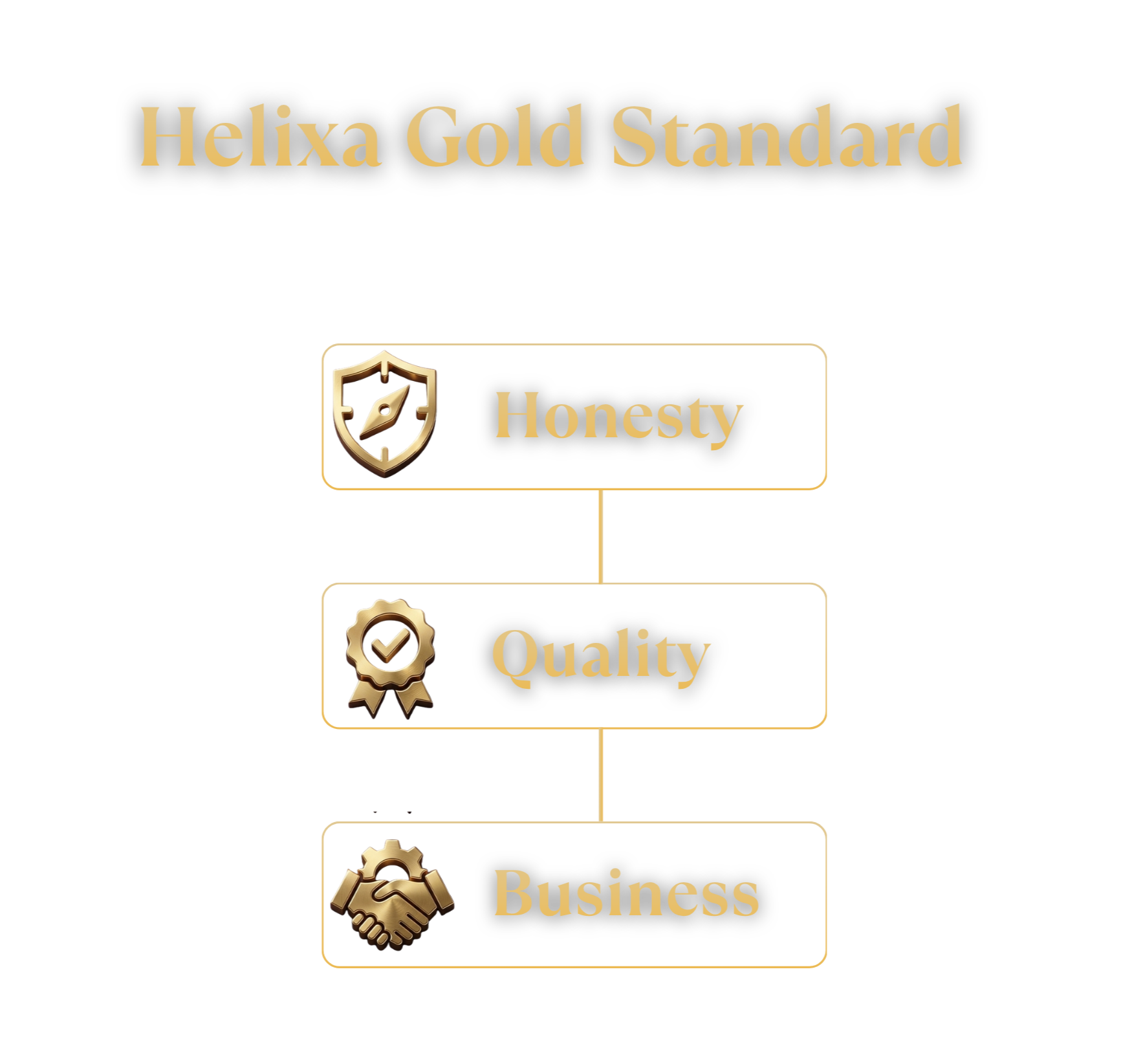 Helixa Gold Standard: the three pillars of Helixa Communications – Honesty, Quality and Business focus in scientific writing for life sciences