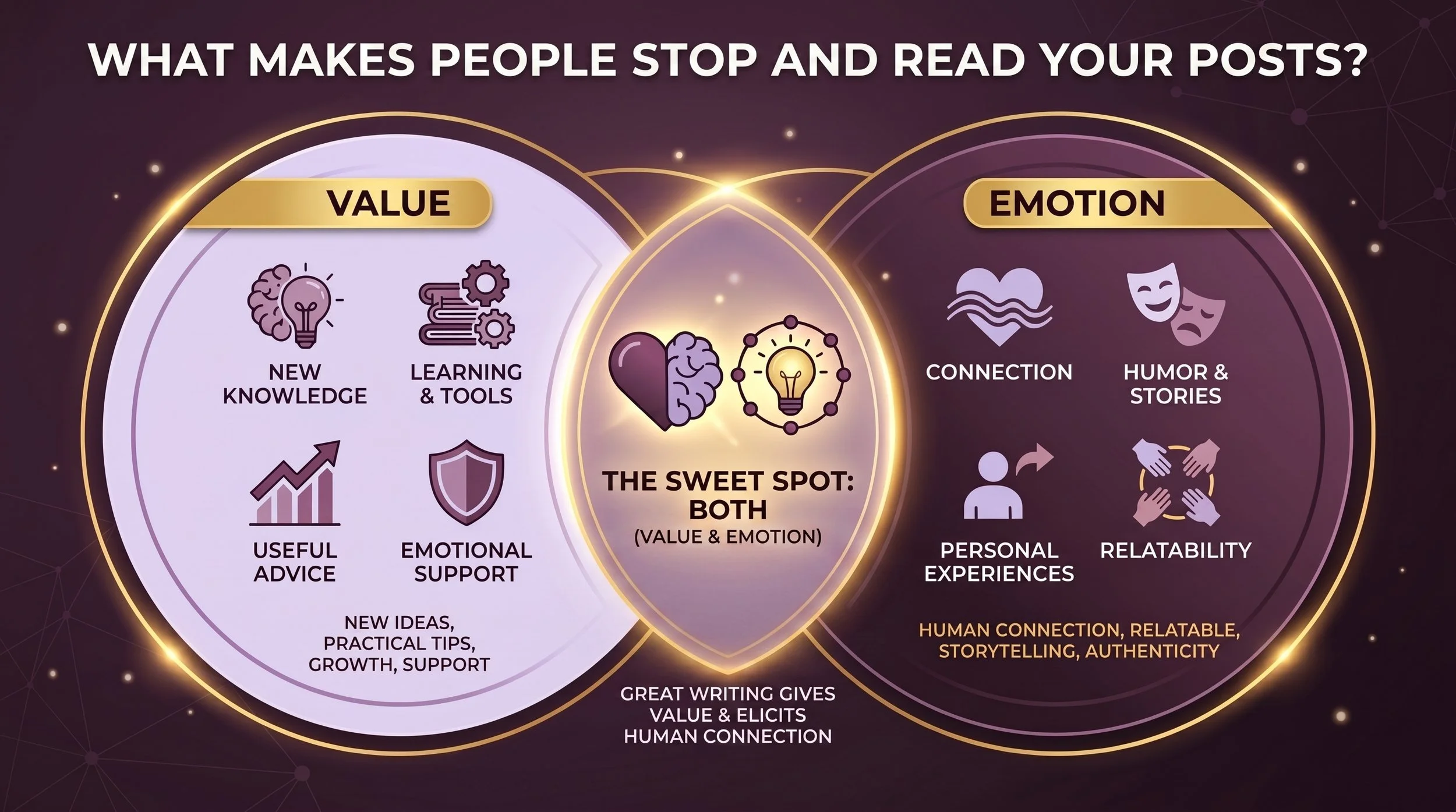 Diagram showing what makes people stop and read LinkedIn posts, highlighting value and emotion for scientists, medical writers, and biotech professionals